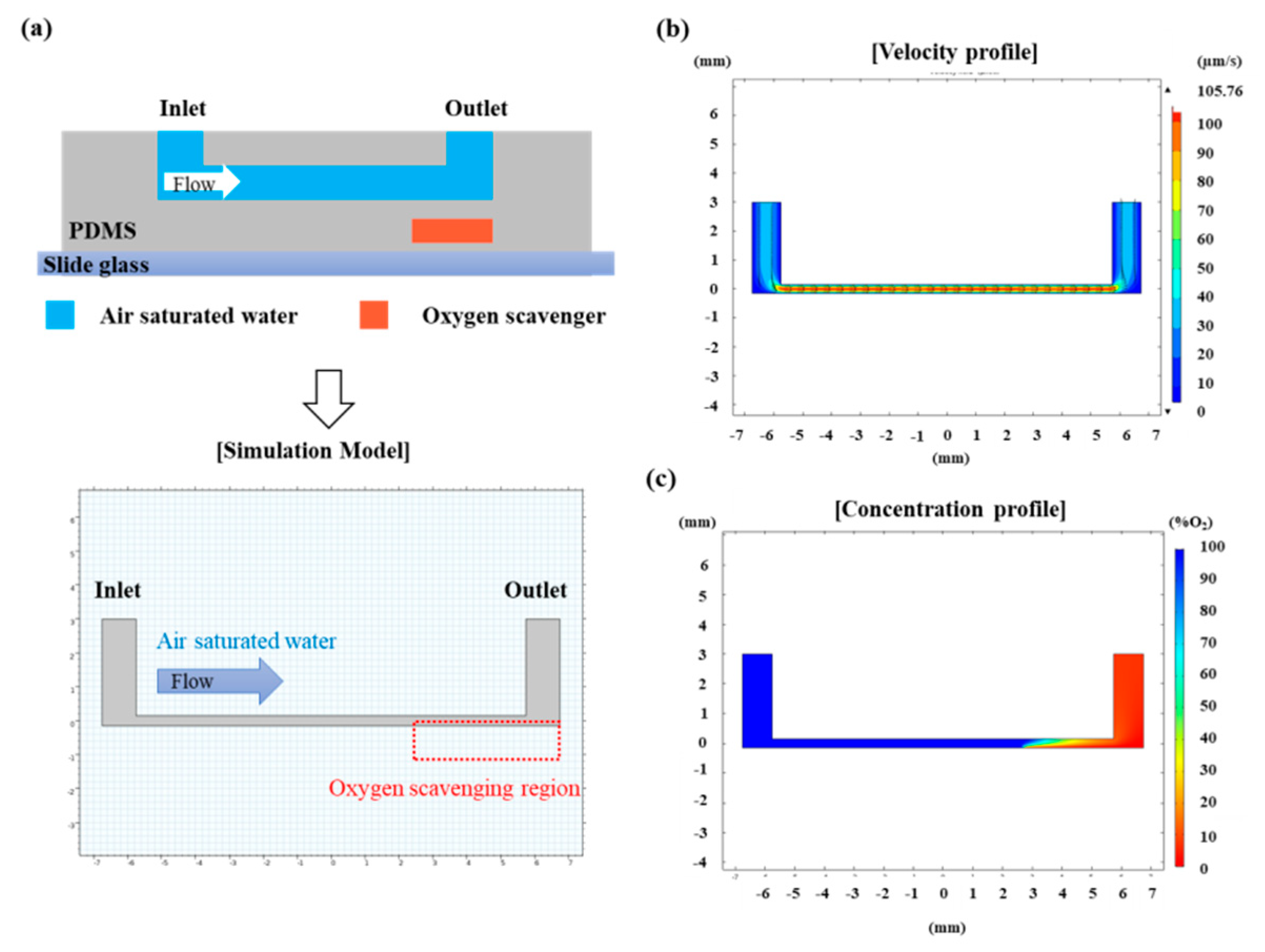 Micromachines 10 00016 g003