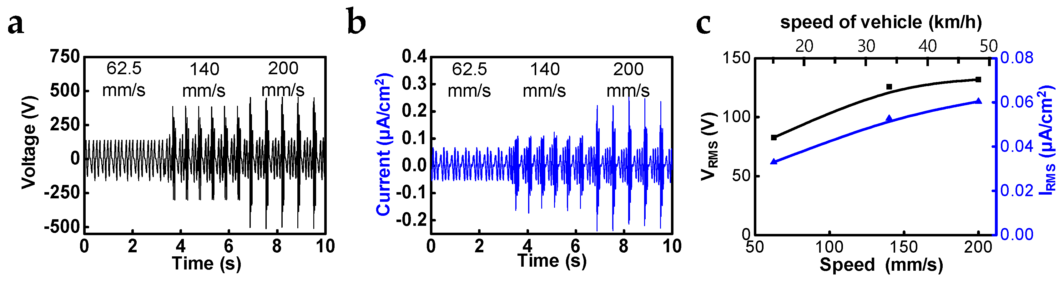 Micromachines 10 00017 g003