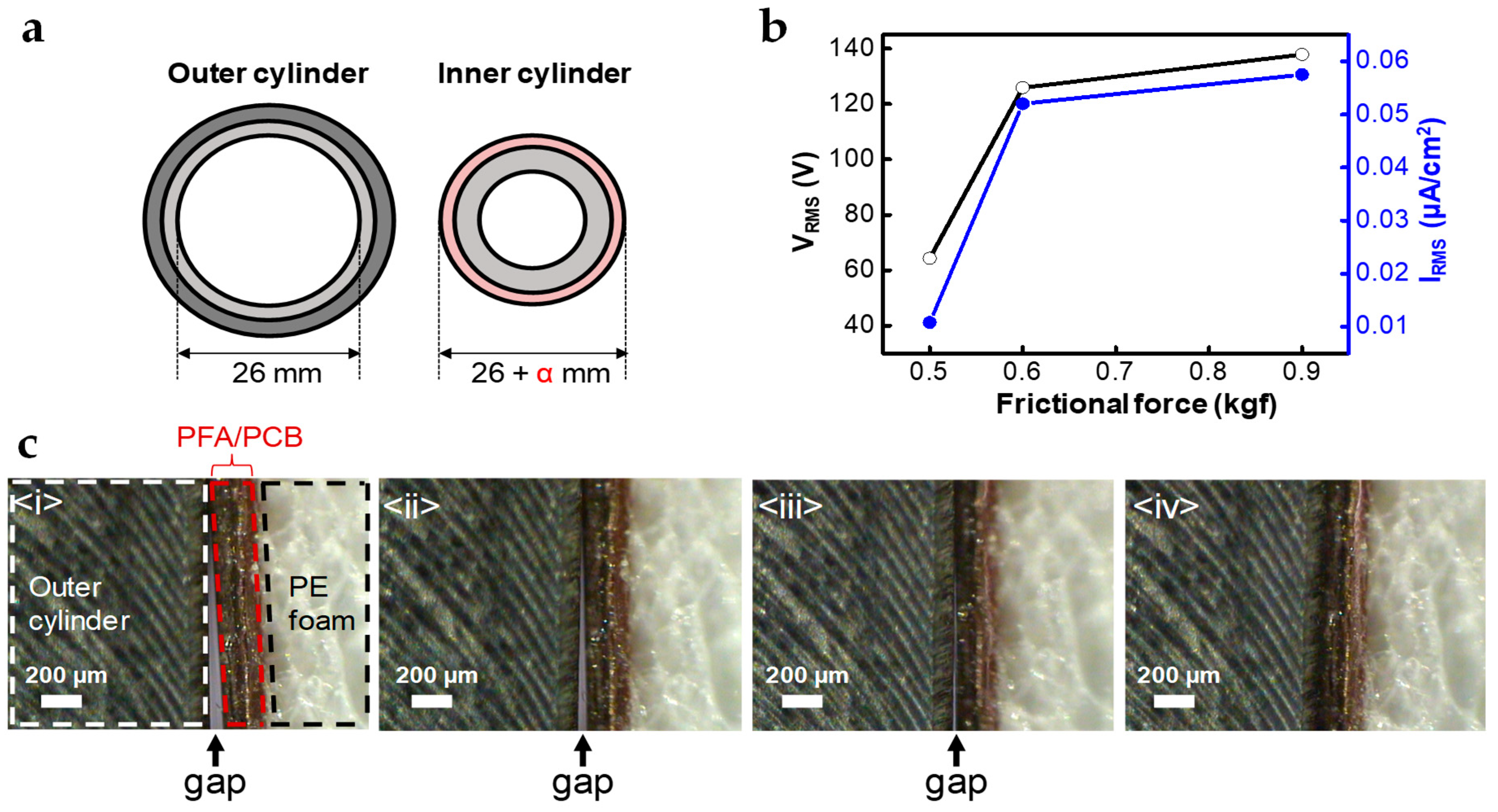 Micromachines 10 00017 g004