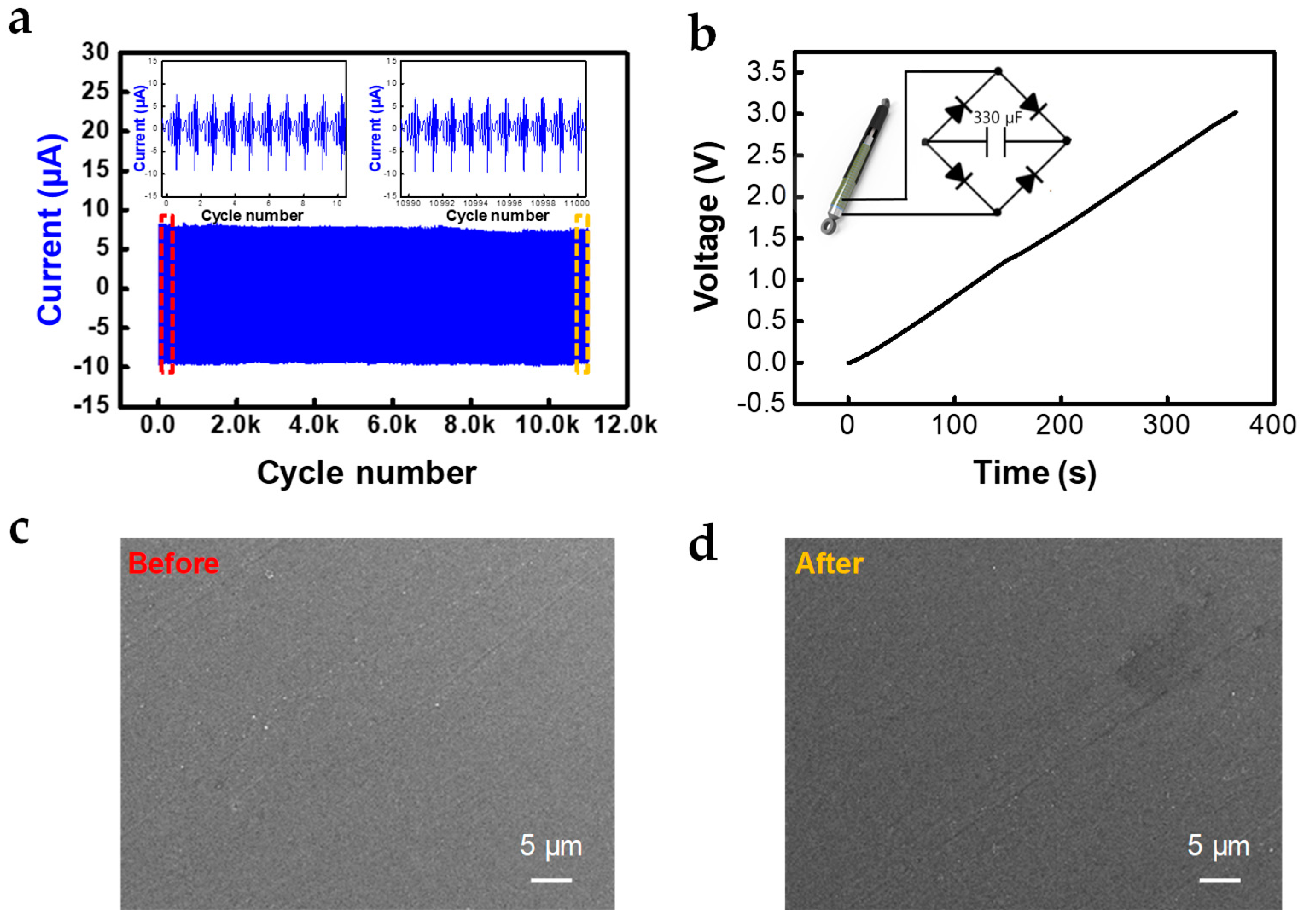 Micromachines 10 00017 g005