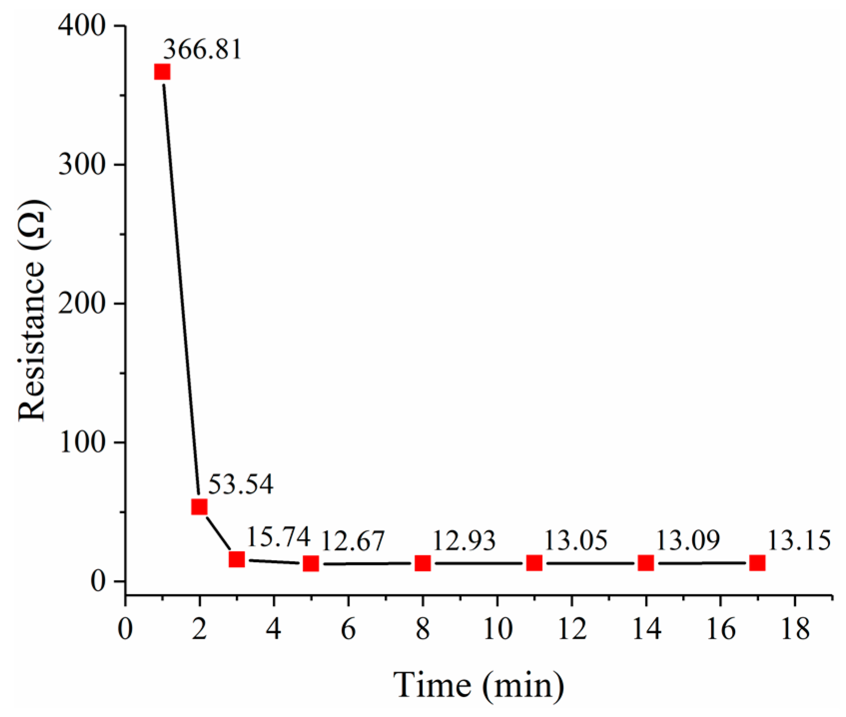 Micromachines 10 00020 g009 550