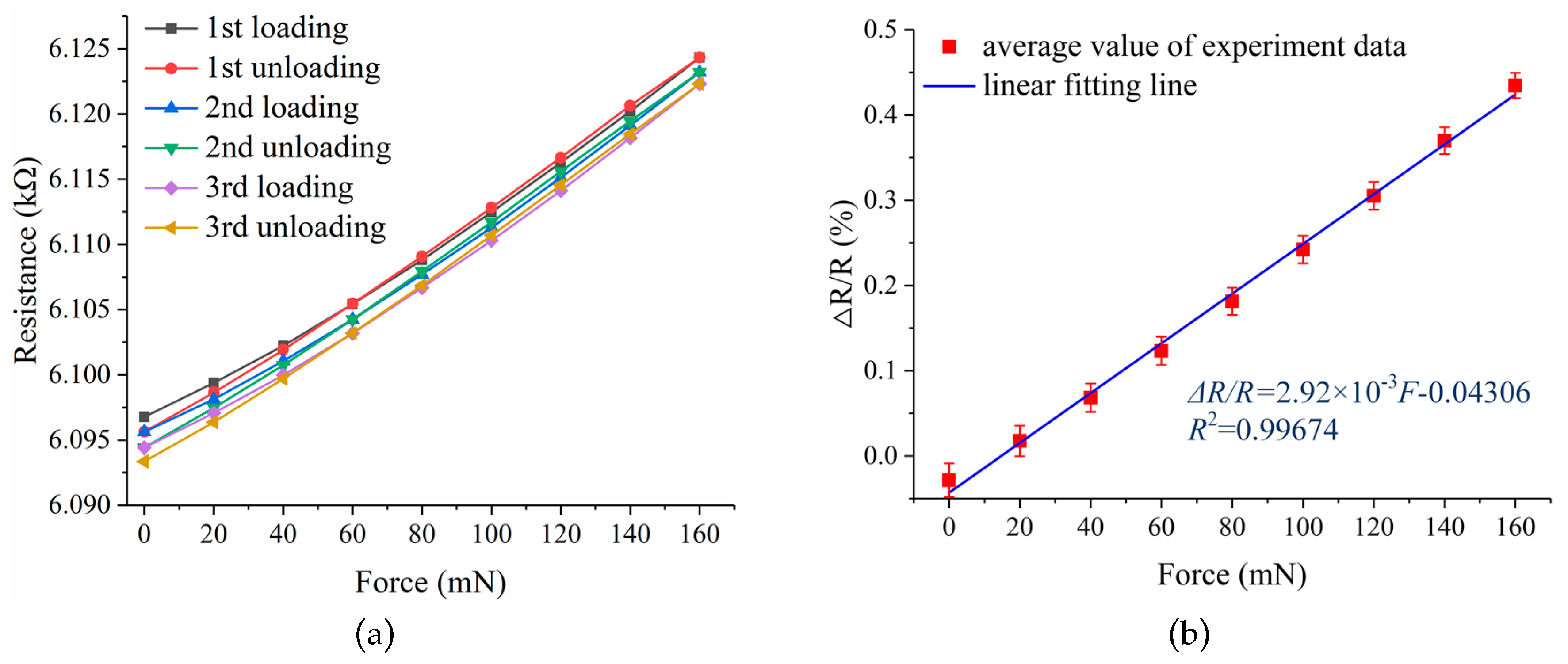 Micromachines 10 00020 g014 550