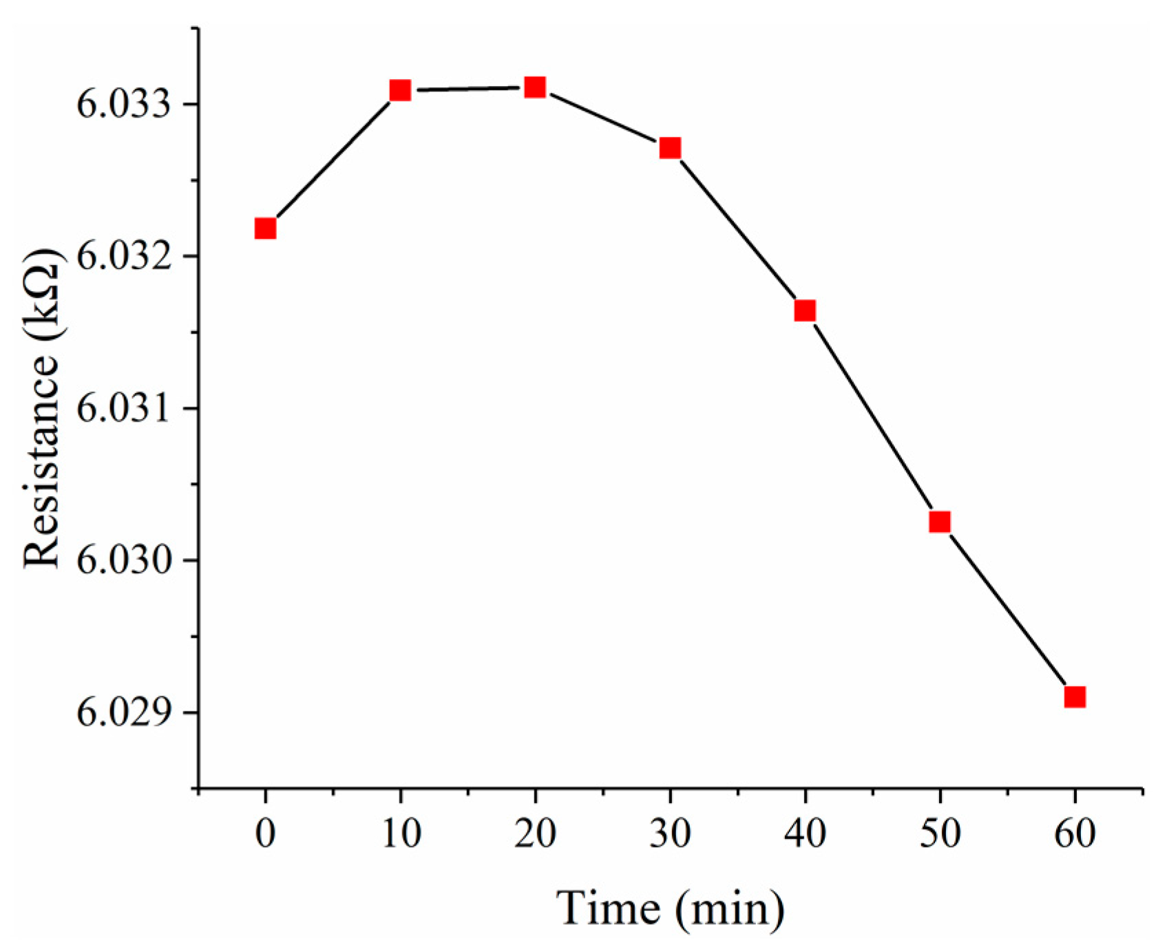 Micromachines 10 00020 g016 550