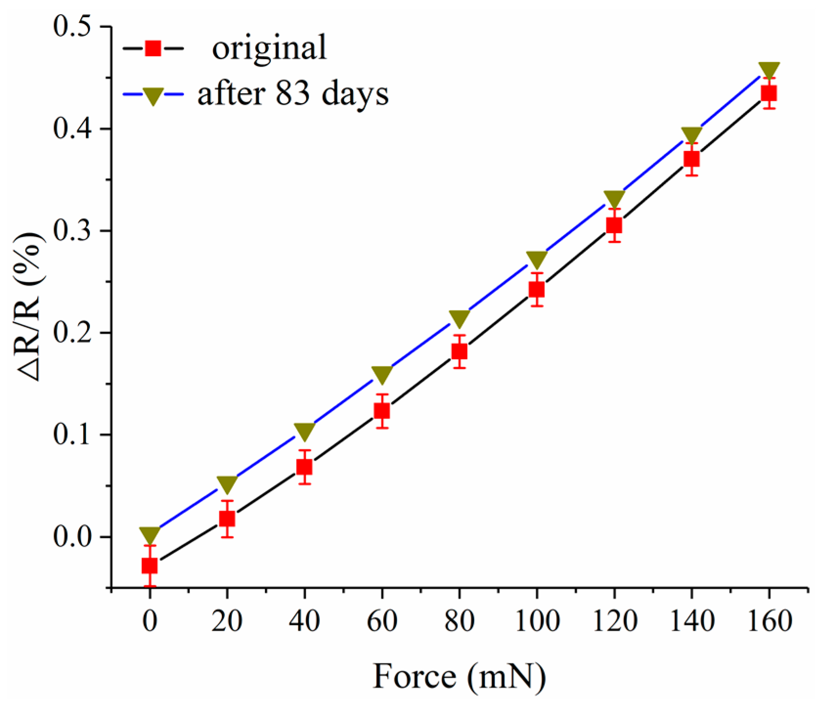 Micromachines 10 00020 g017 550