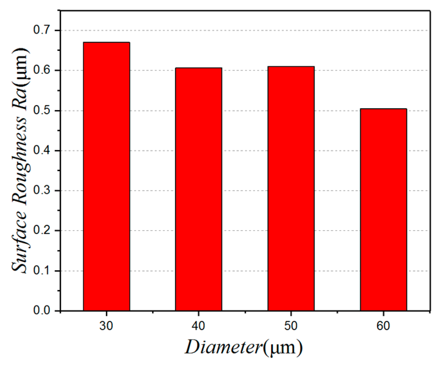 Micromachines 10 00021 g005 Micromachines 10 00021 g005