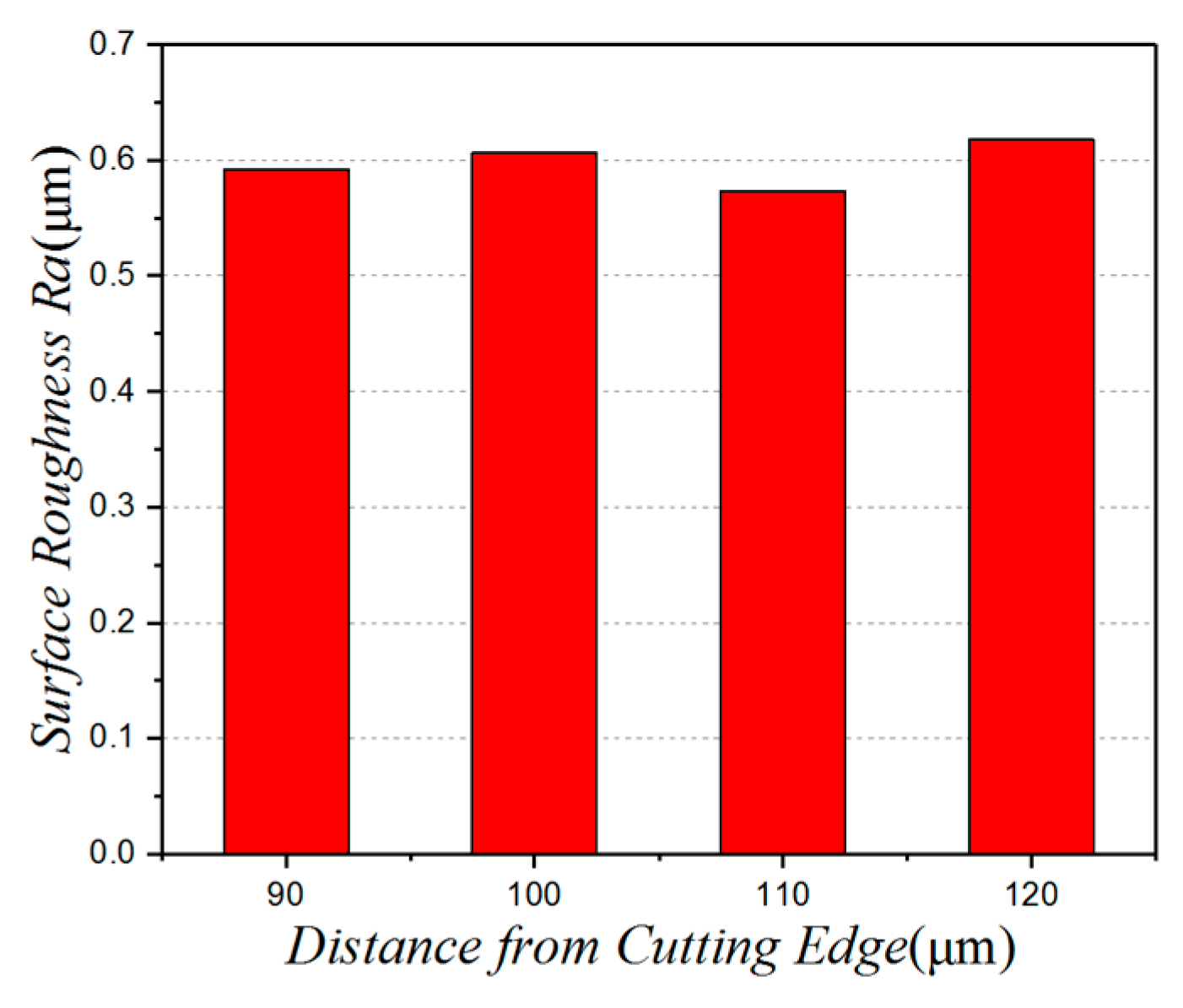 Micromachines 10 00021 g010 Micromachines 10 00021 g010