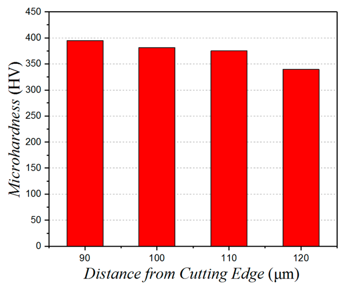 Micromachines 10 00021 g014 Micromachines 10 00021 g014