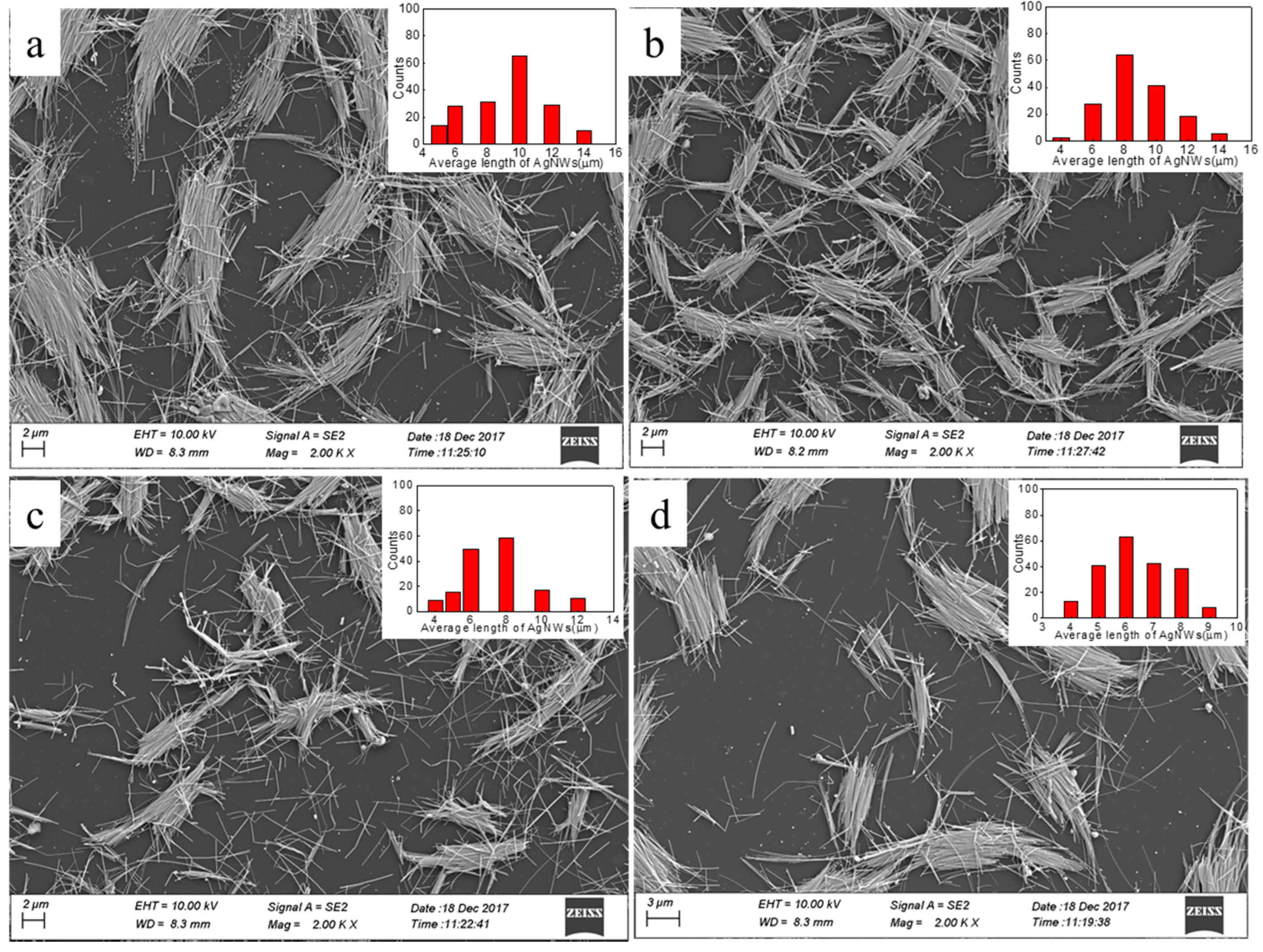 Micromachines 10 00022 g002