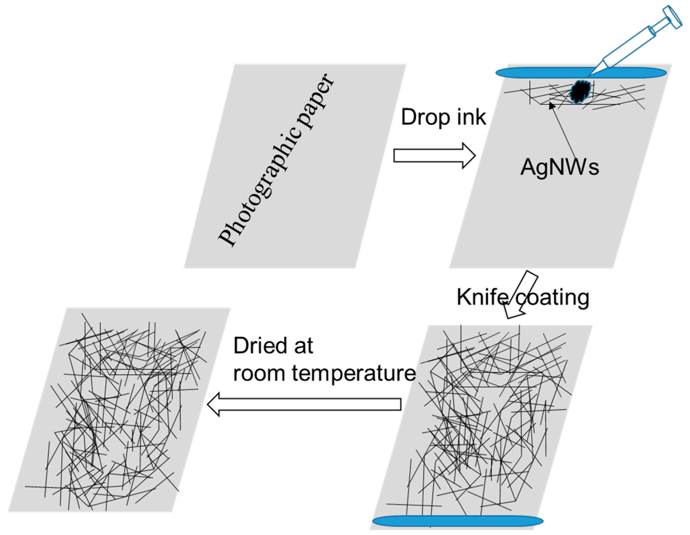 Micromachines 10 00022 g003