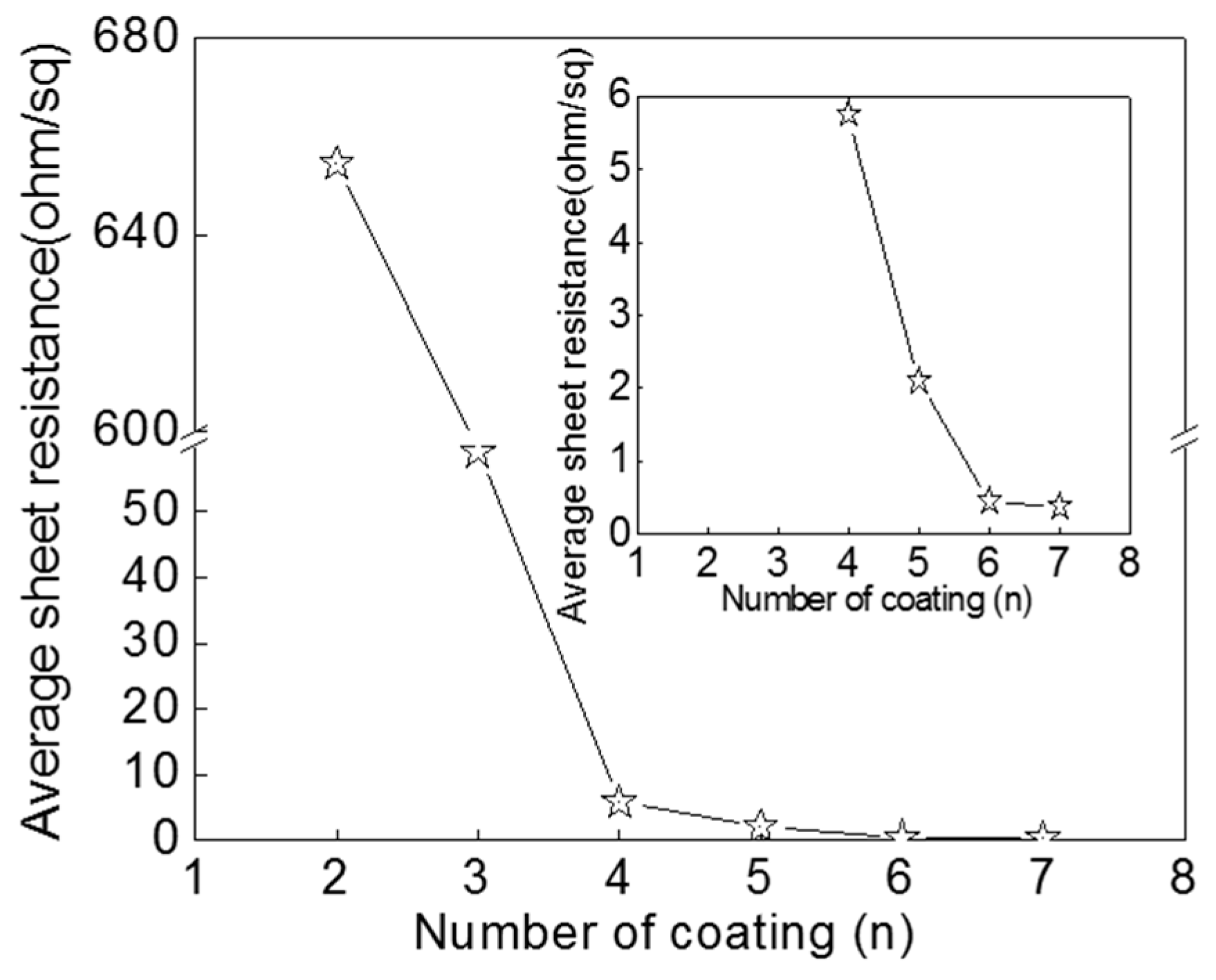 Micromachines 10 00022 g006