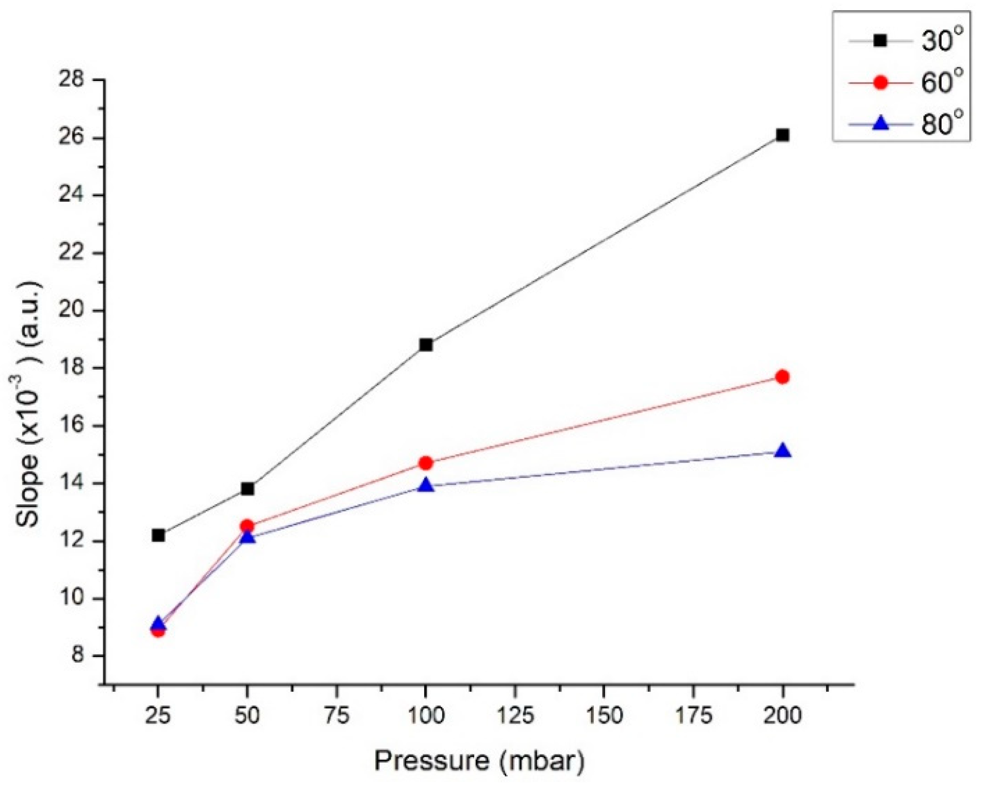 Micromachines 10 00023 g005