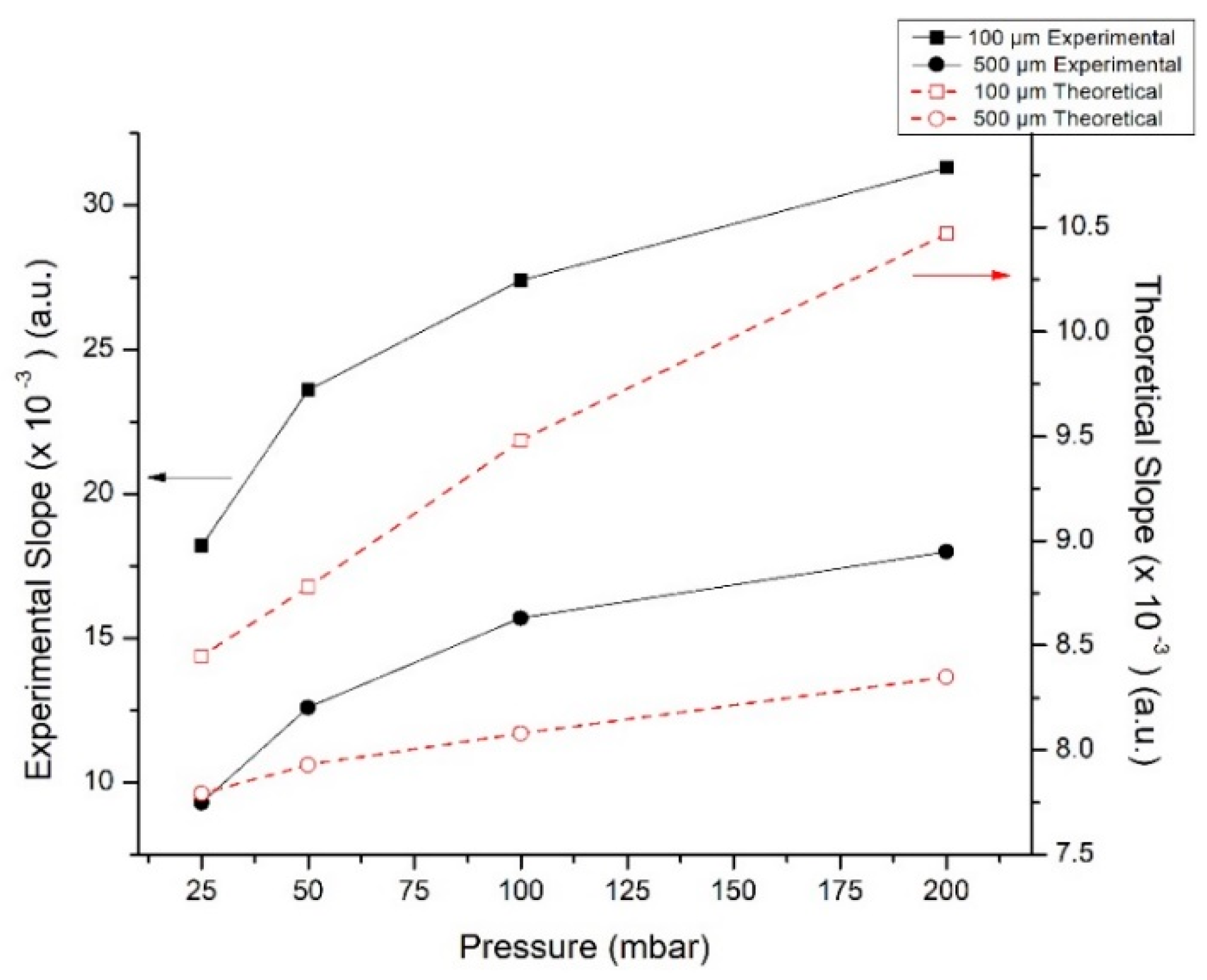Micromachines 10 00023 g006