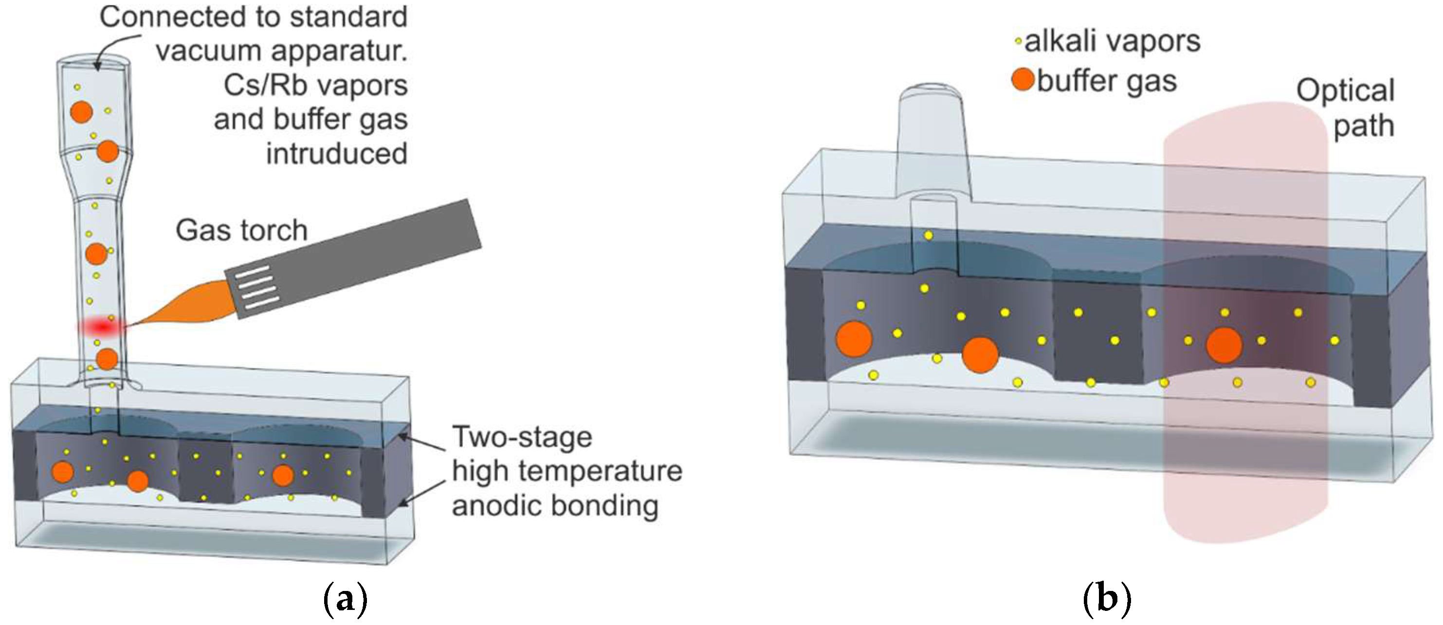 Micromachines 10 00025 g004 Micromachines 10 00025 g004