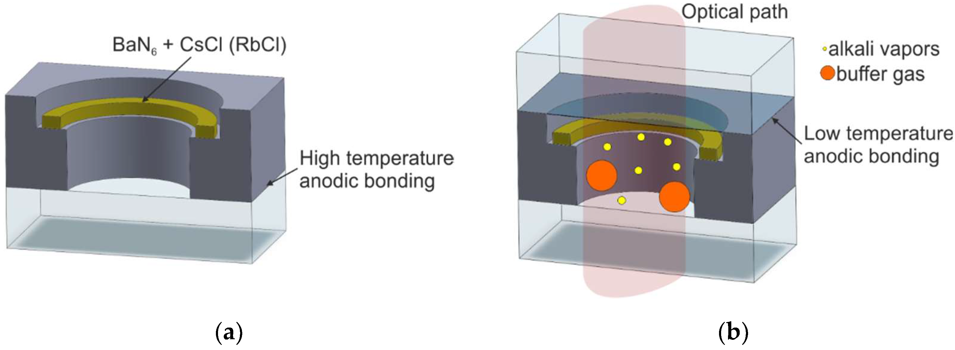 Micromachines 10 00025 g006 Micromachines 10 00025 g006