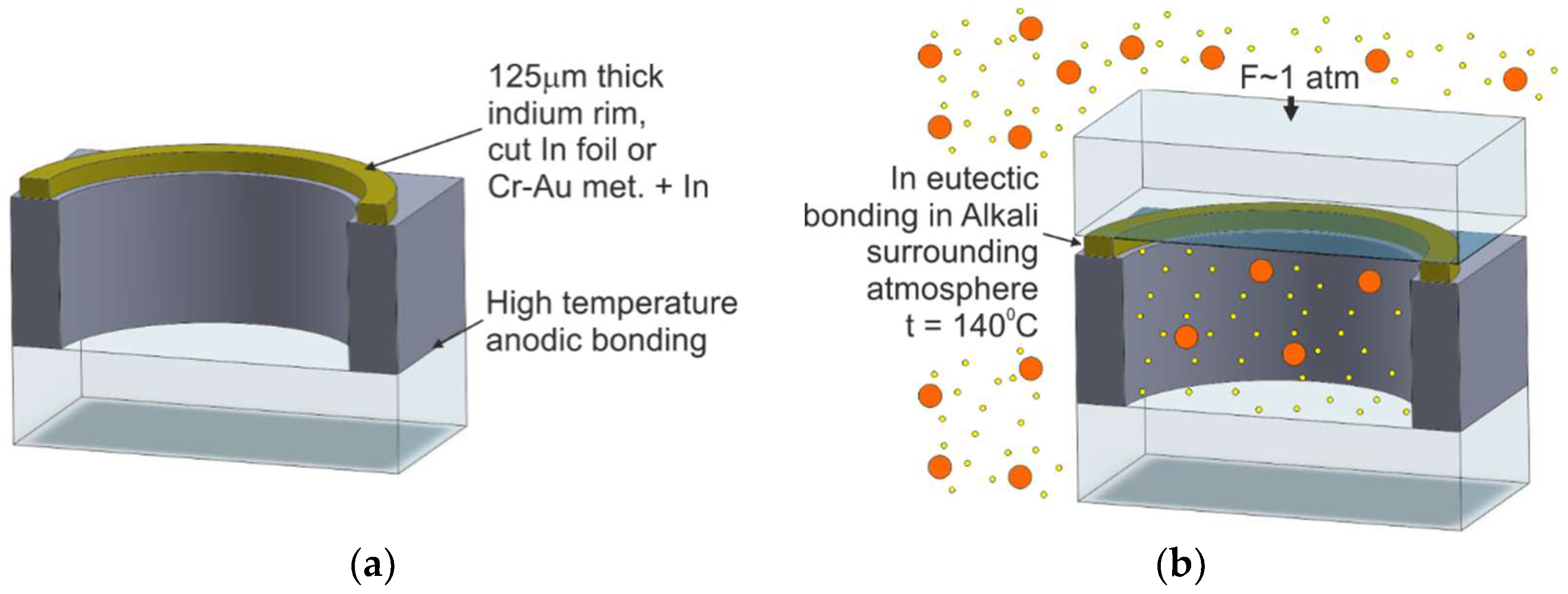 Micromachines 10 00025 g010 Micromachines 10 00025 g010