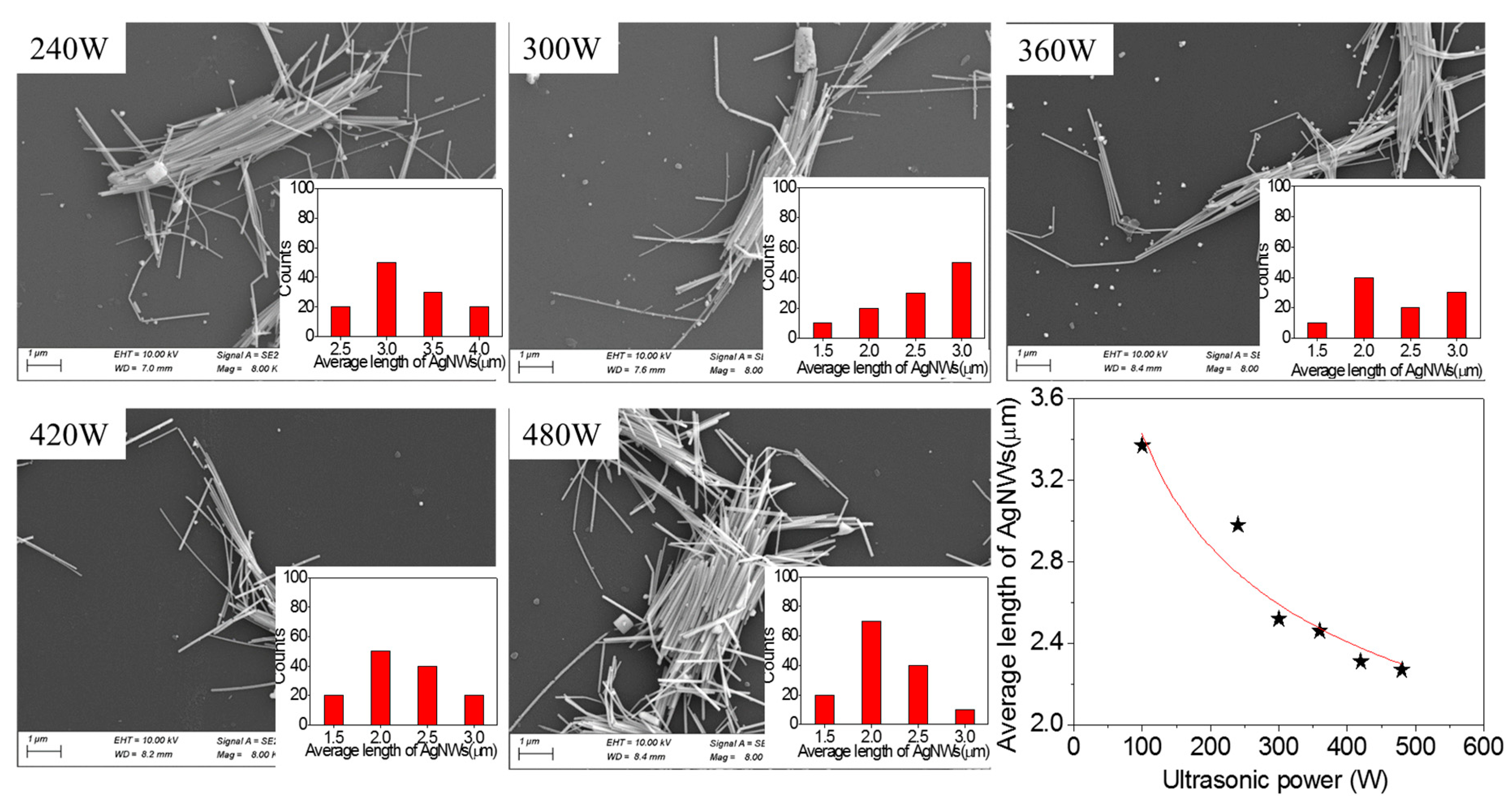 Micromachines 10 00029 g004 Micromachines 10 00029 g004