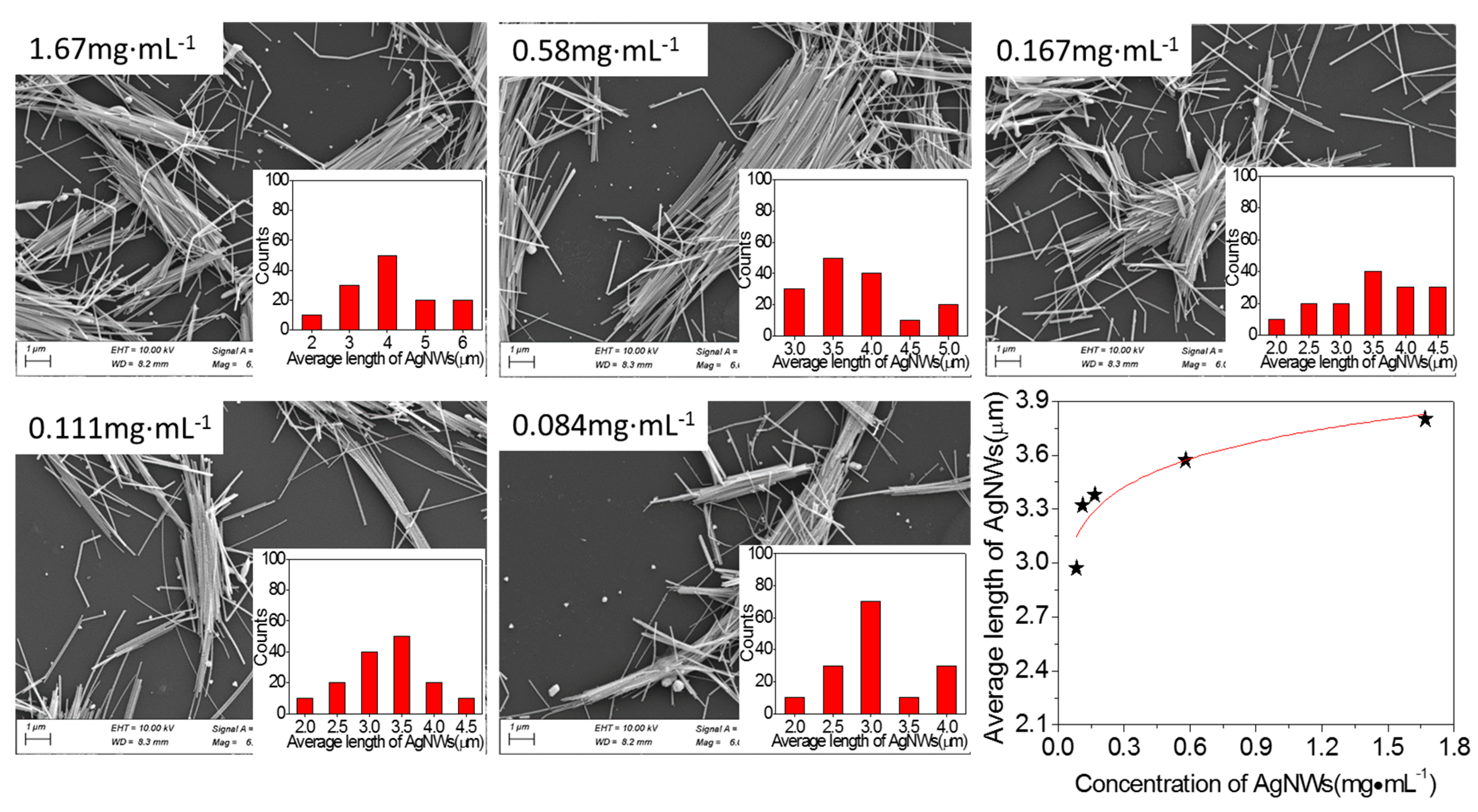 Micromachines 10 00029 g005 Micromachines 10 00029 g005