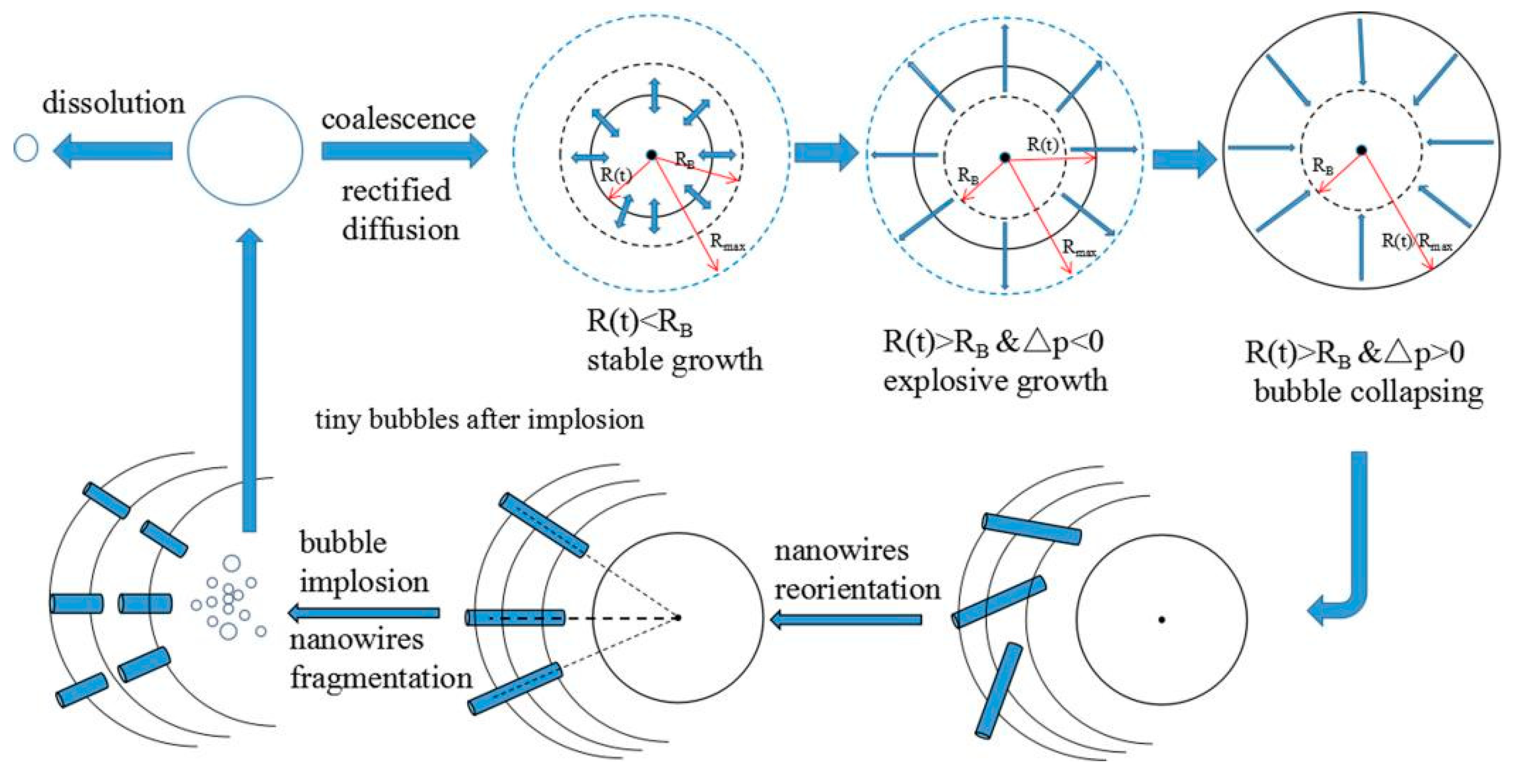 Micromachines 10 00029 g006 Micromachines 10 00029 g006