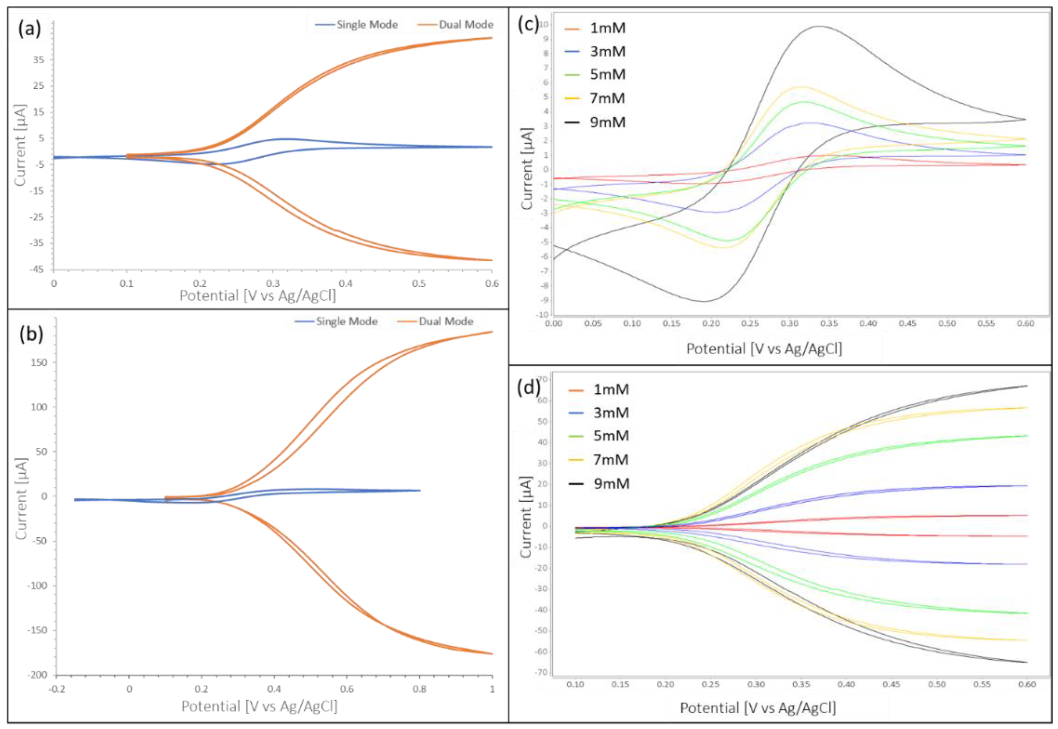 Micromachines 10 00031 g002