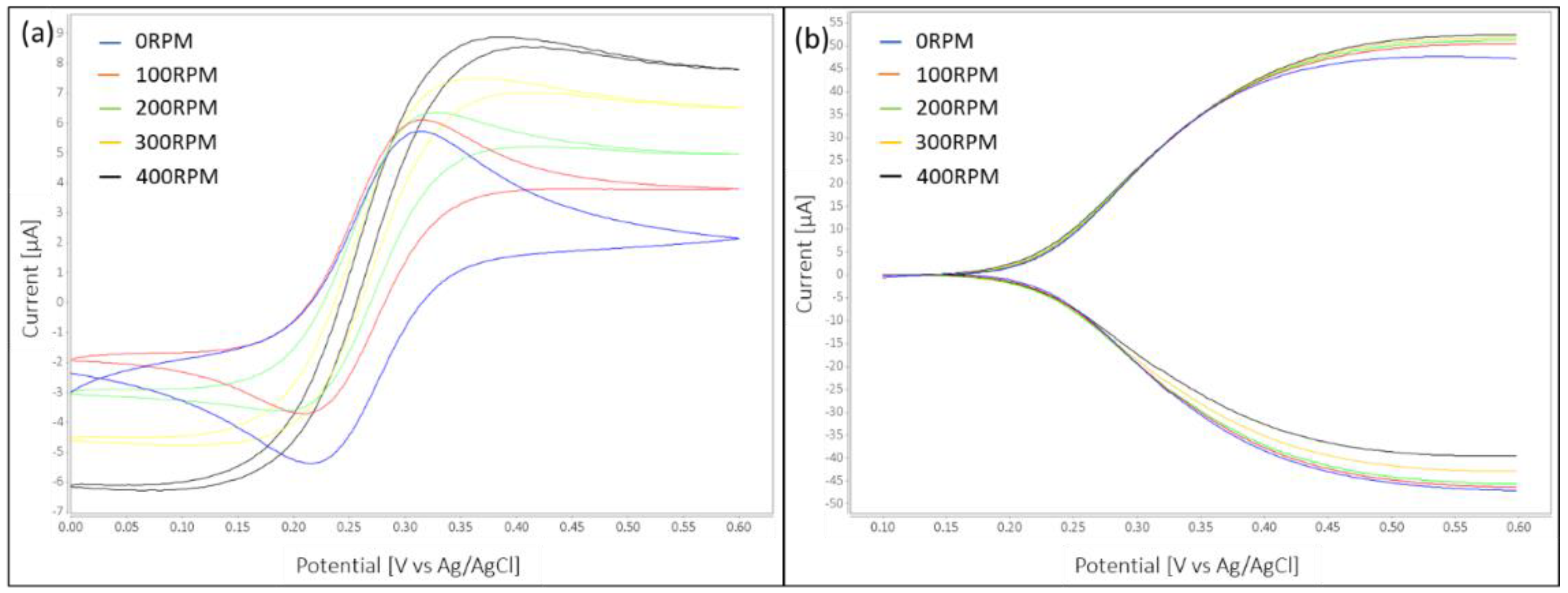Micromachines 10 00031 g004