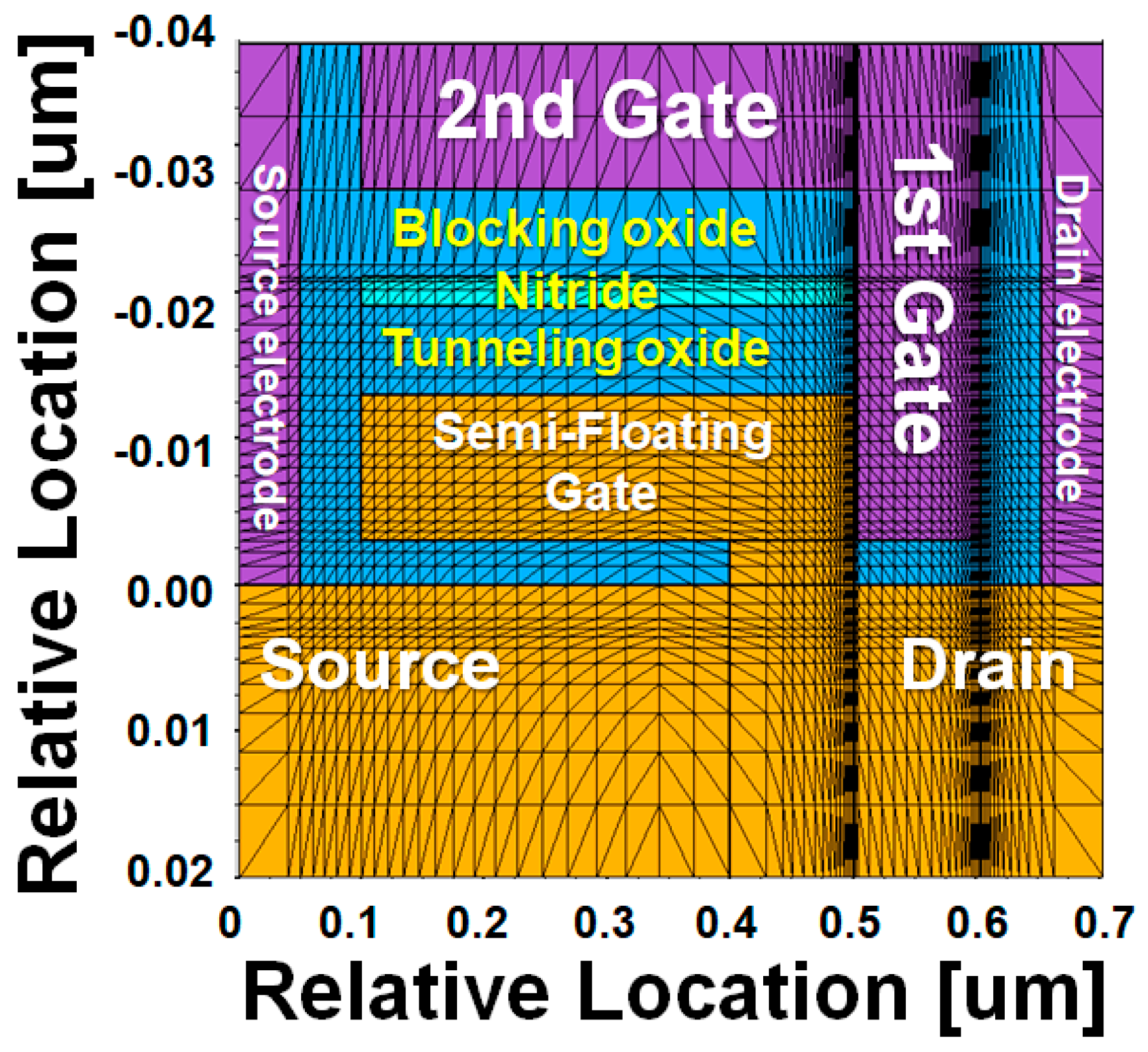 Micromachines 10 00032 g003