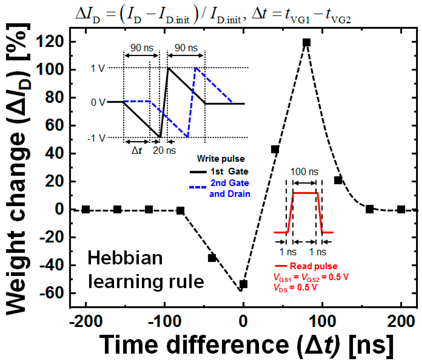 Micromachines 10 00032 g009