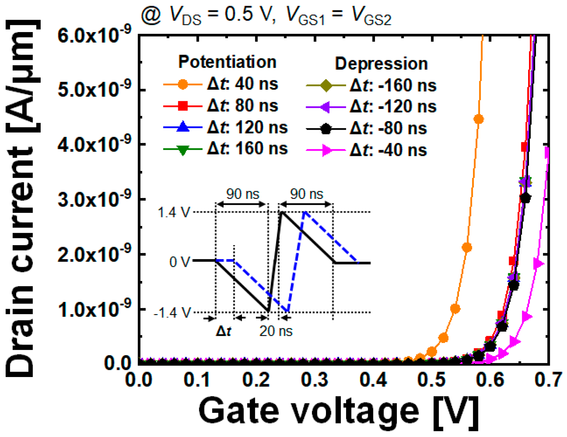 Micromachines 10 00032 g010