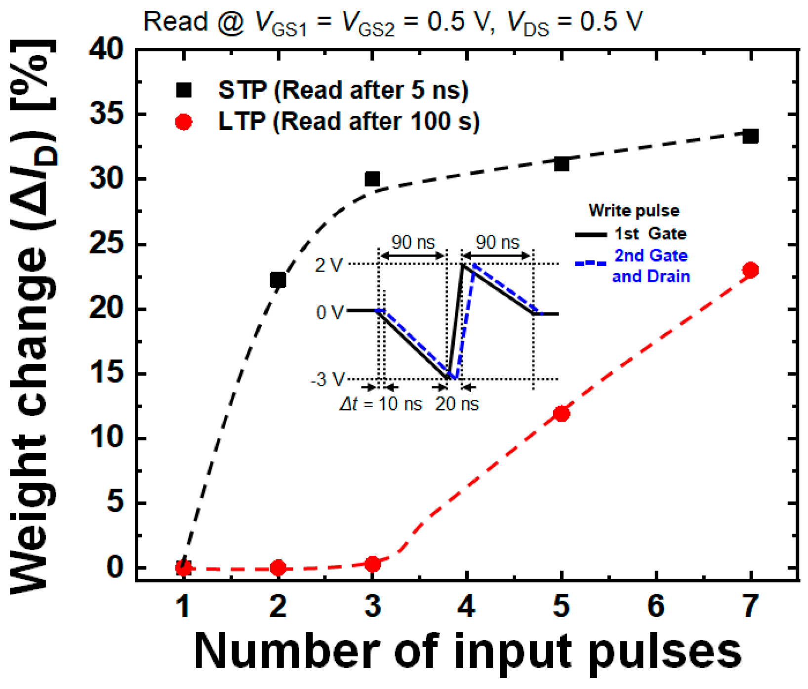 Micromachines 10 00032 g011