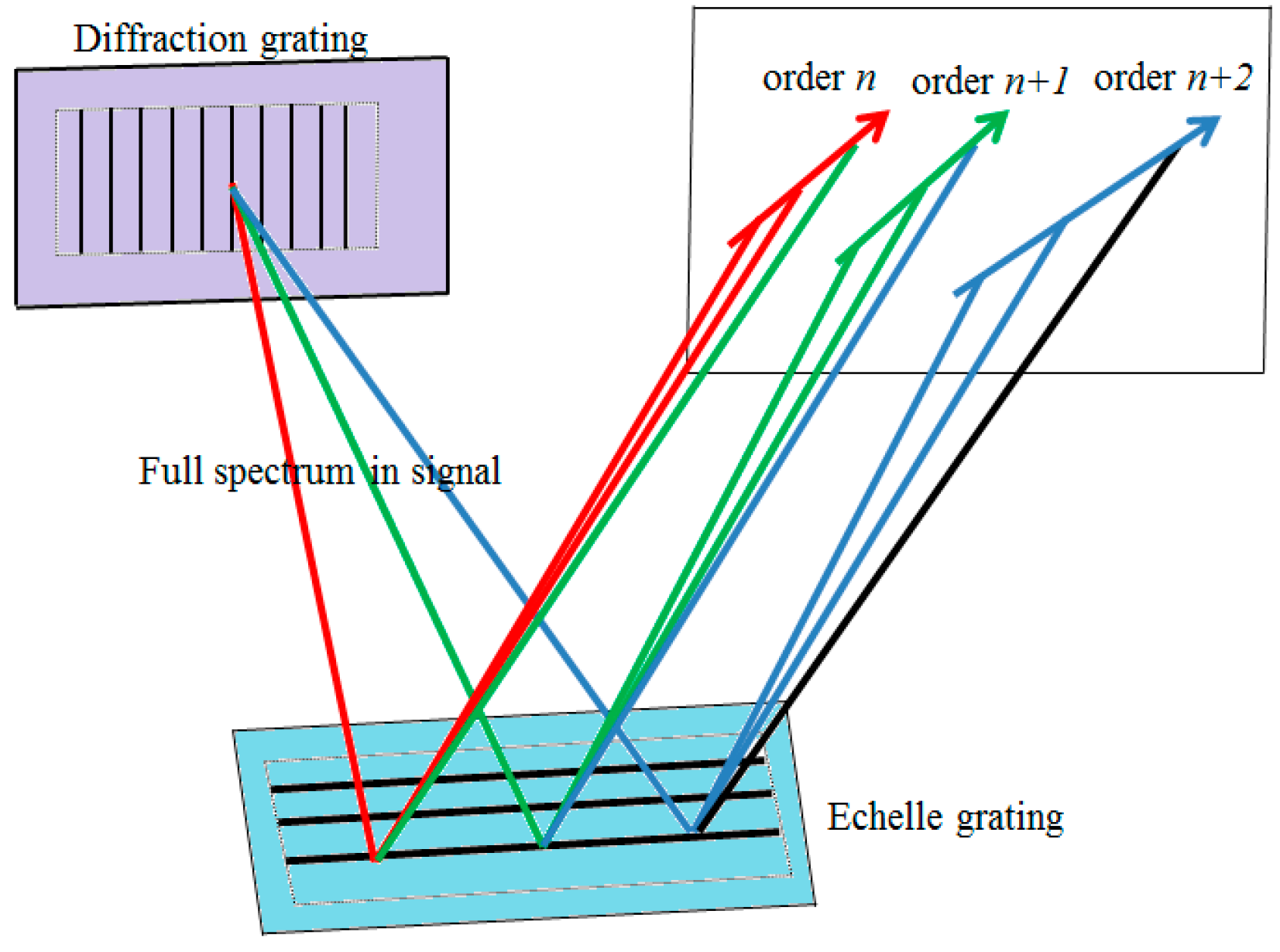 zemax file for echelle spectrograph zemax file for echelle spectrograph