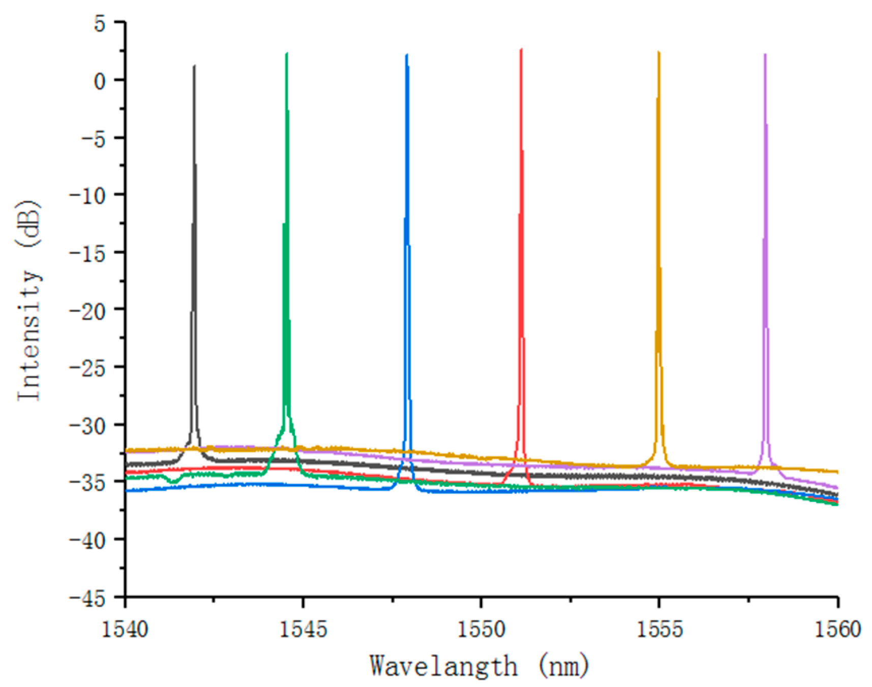 Micromachines 10 00037 g006 550