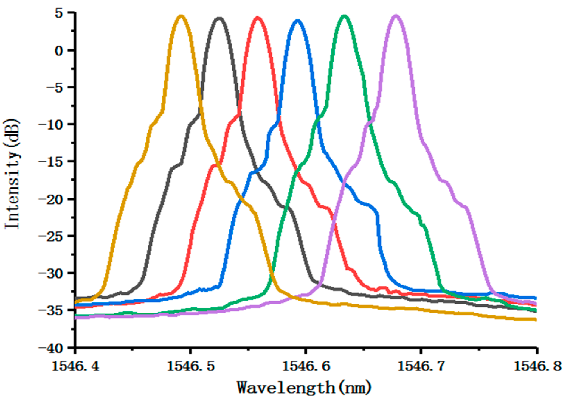 Micromachines 10 00037 g007 550