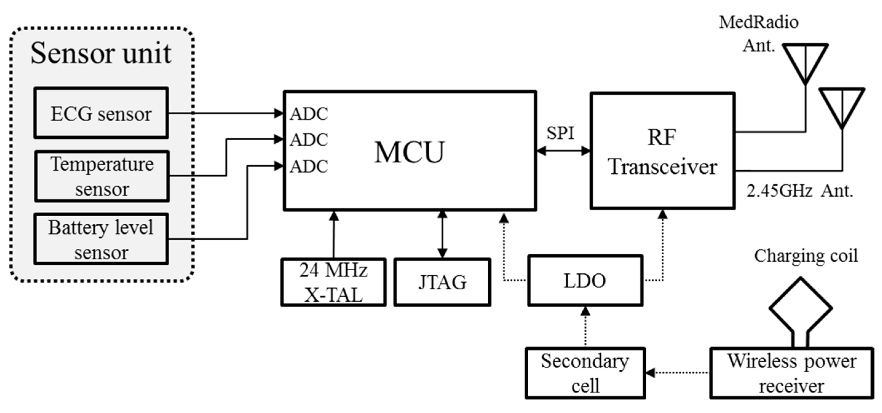 Development of ECG Monitoring System ... Circuit Diagram