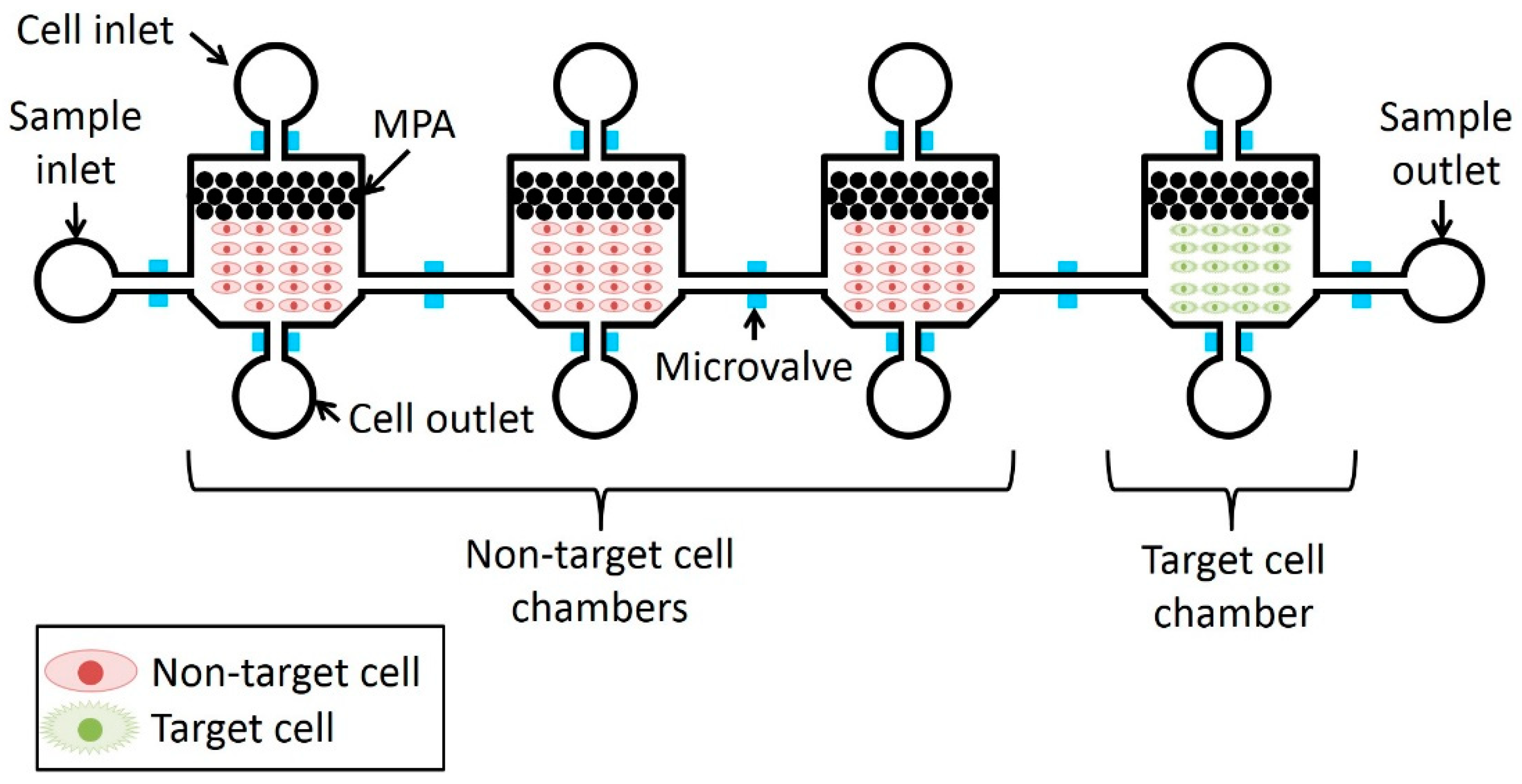 Micromachines 10 00041 g003 Micromachines 10 00041 g003