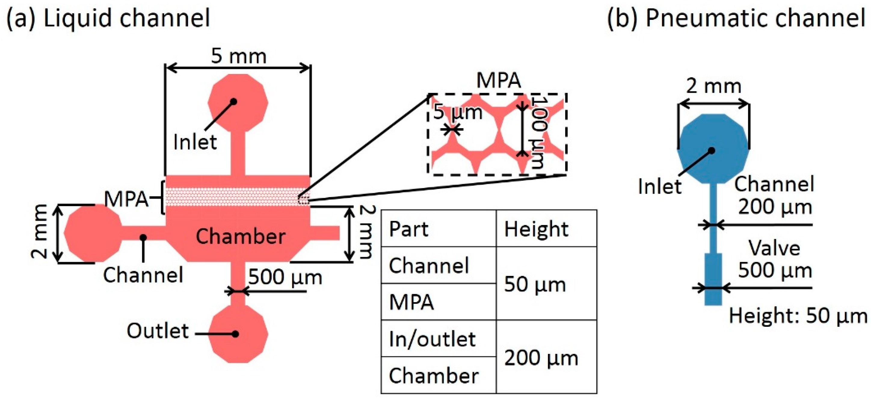 Micromachines 10 00041 g004 Micromachines 10 00041 g004