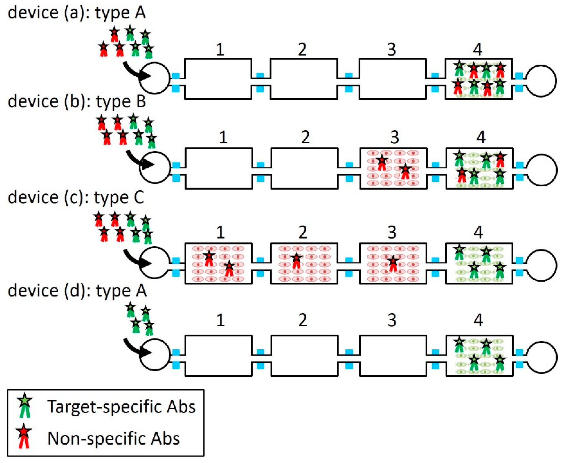 Micromachines 10 00041 g007 Micromachines 10 00041 g007