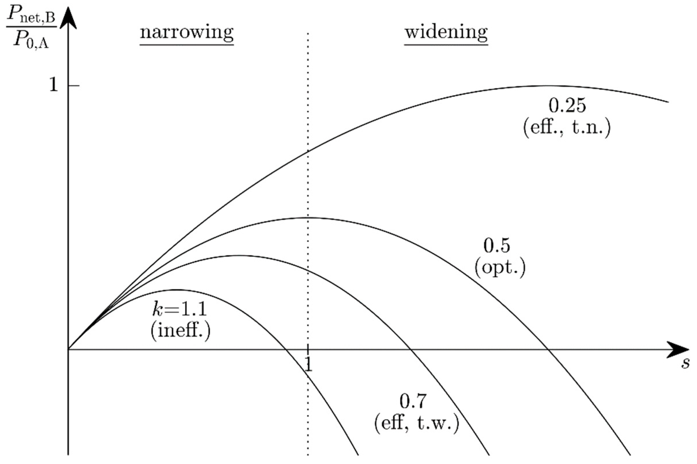 Micromachines 10 00044 g007 Micromachines 10 00044 g007