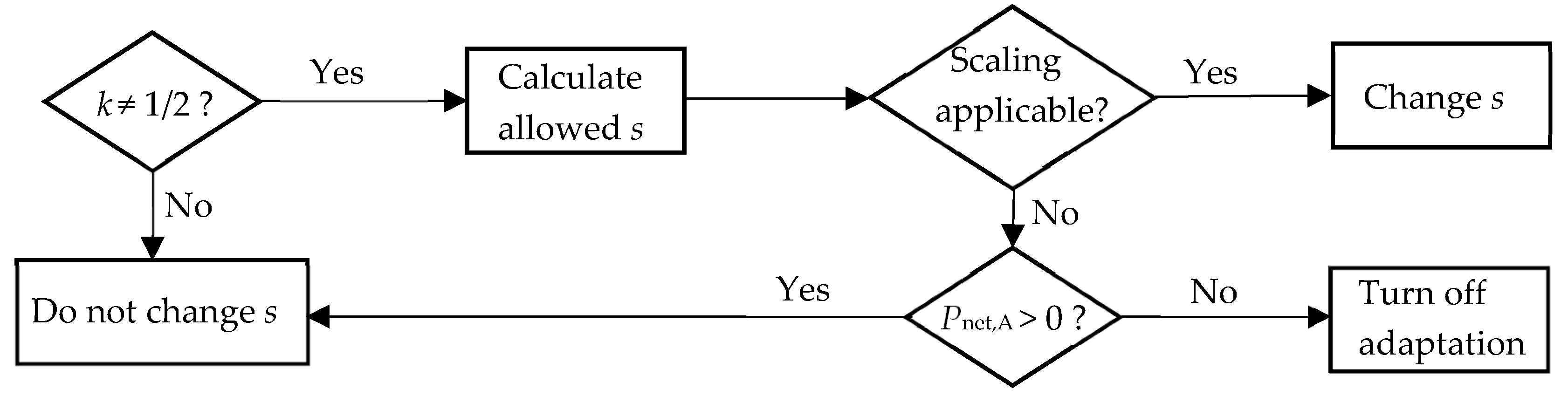 Micromachines 10 00044 g009 Micromachines 10 00044 g009