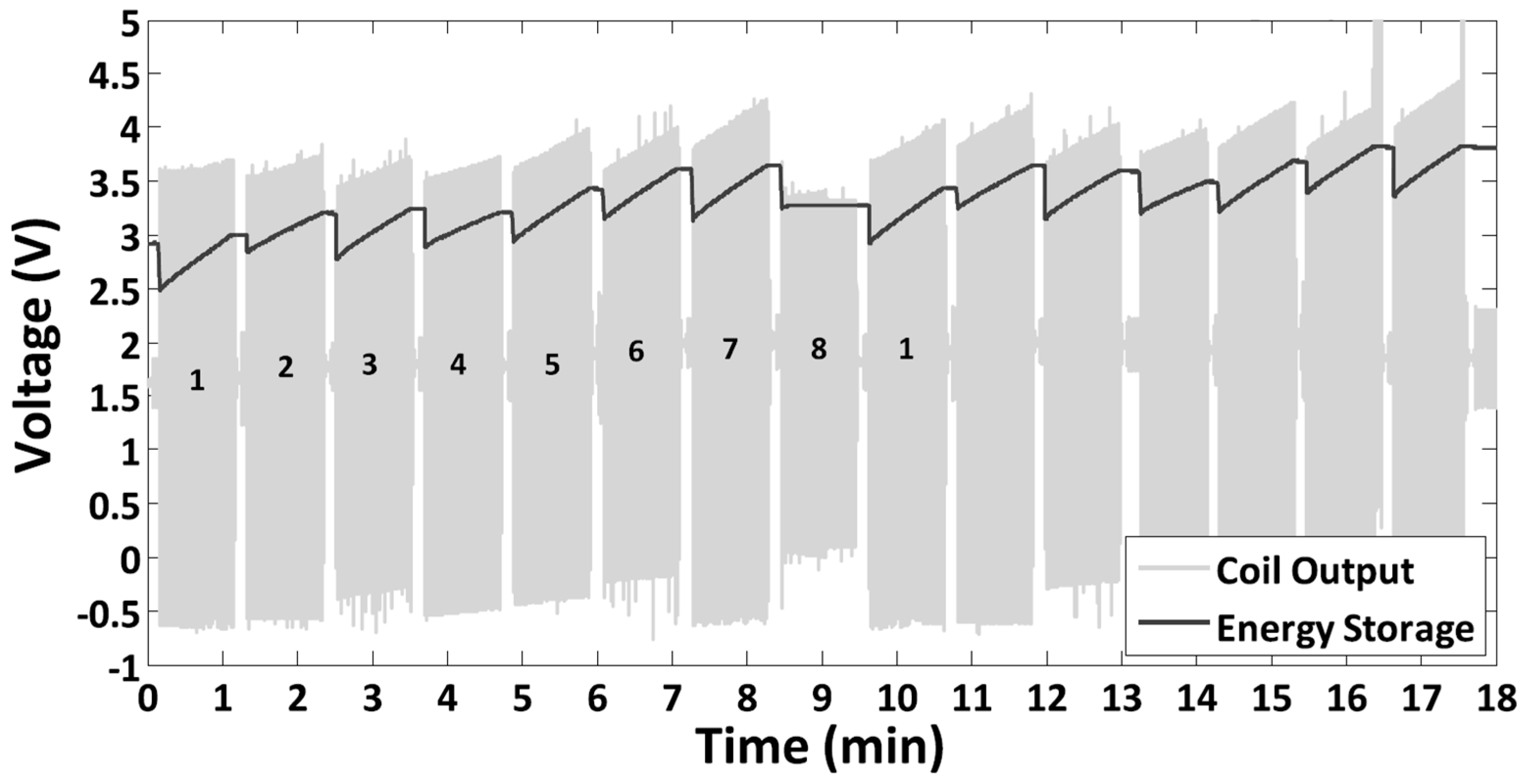 Micromachines 10 00044 g010 Micromachines 10 00044 g010