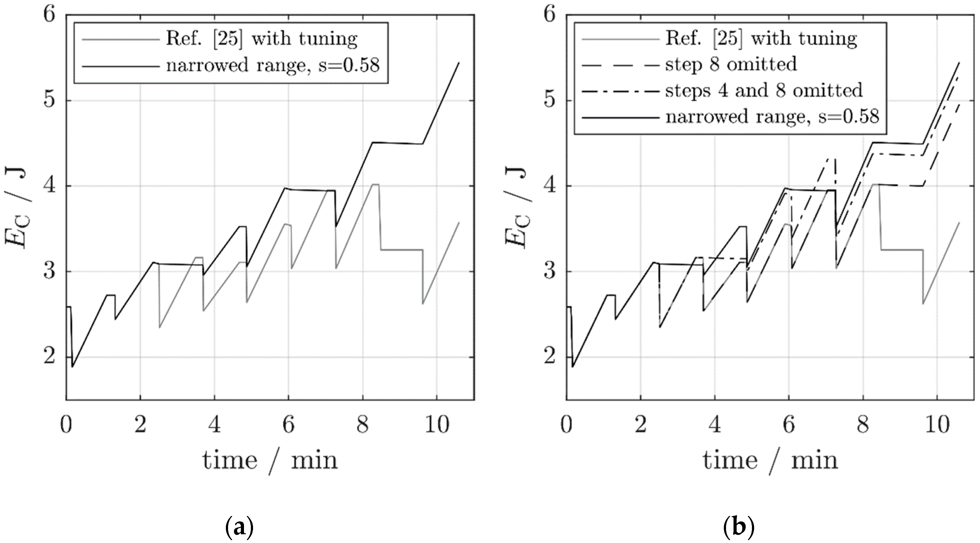 Micromachines 10 00044 g012 Micromachines 10 00044 g012