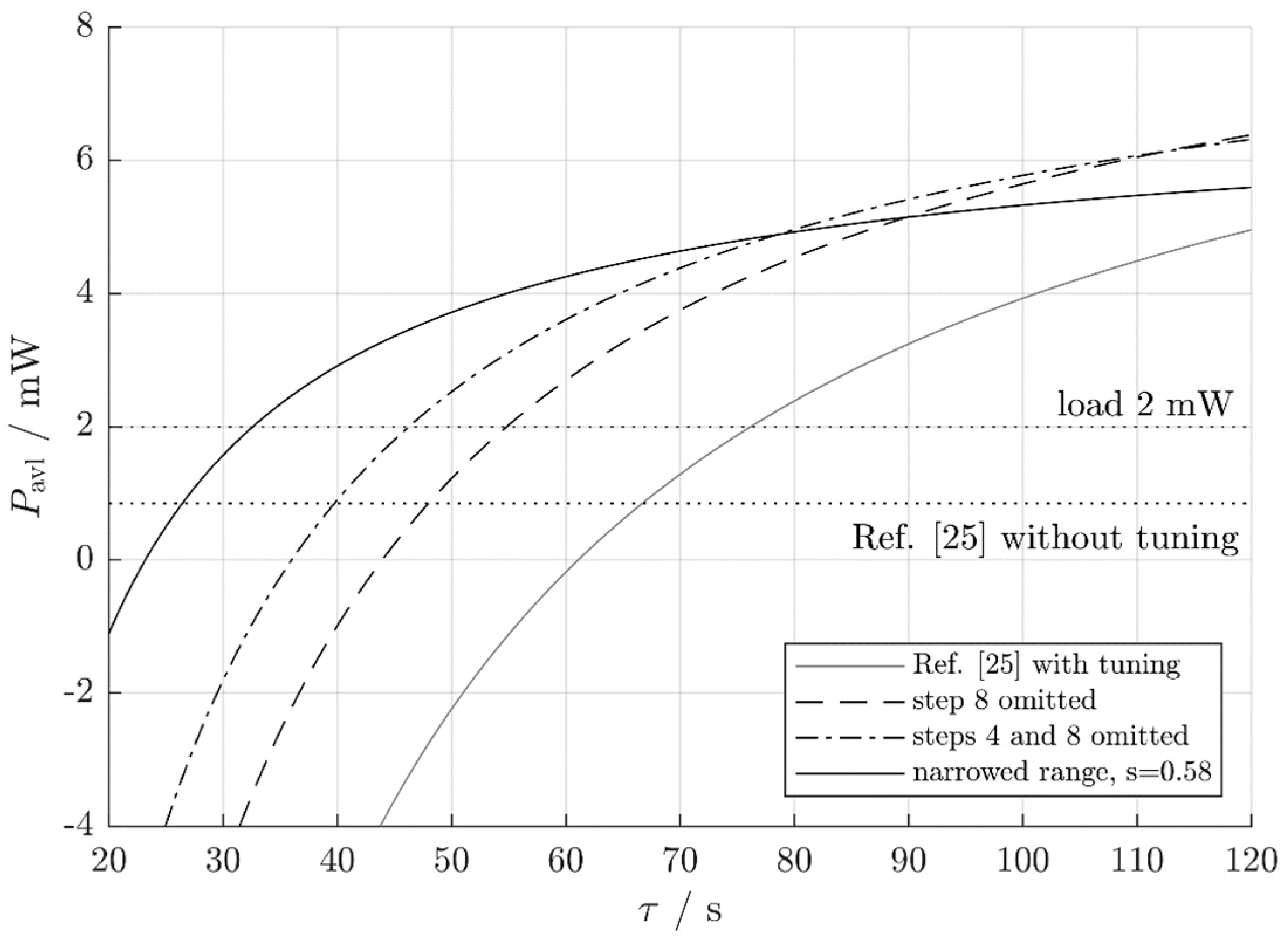 Micromachines 10 00044 g013 Micromachines 10 00044 g013