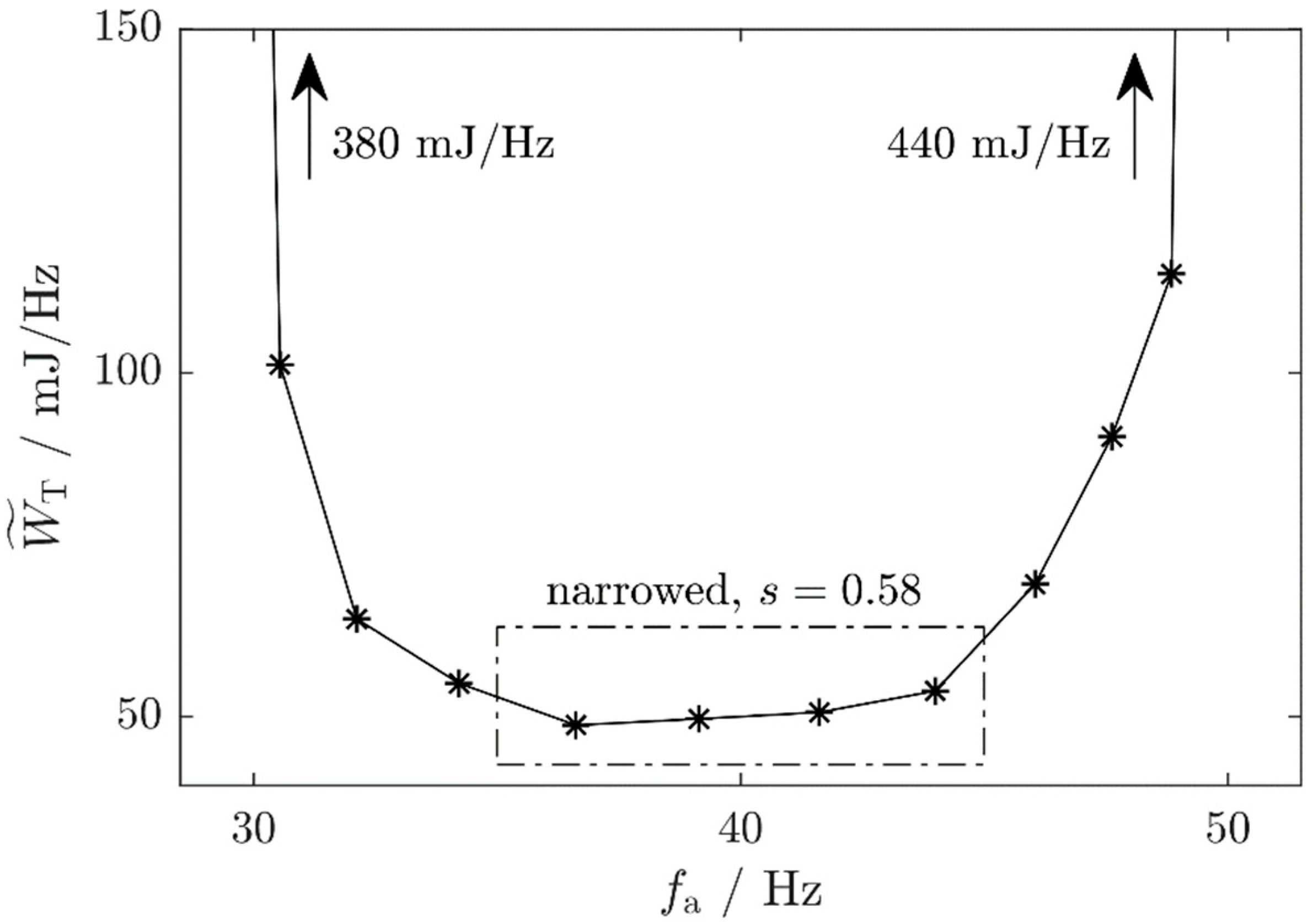 Micromachines 10 00044 g014 Micromachines 10 00044 g014