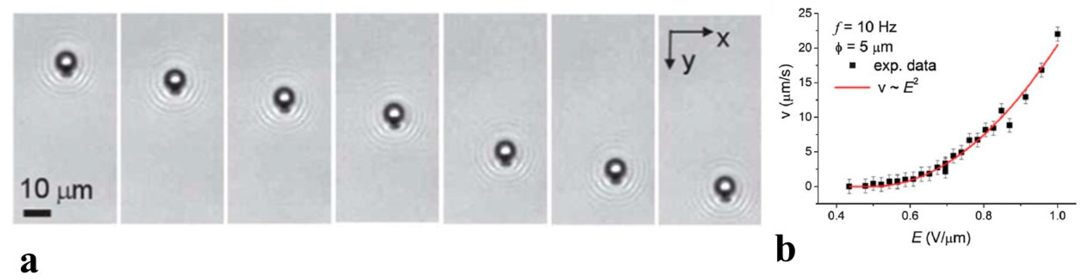 Micromachines 10 00045 g004