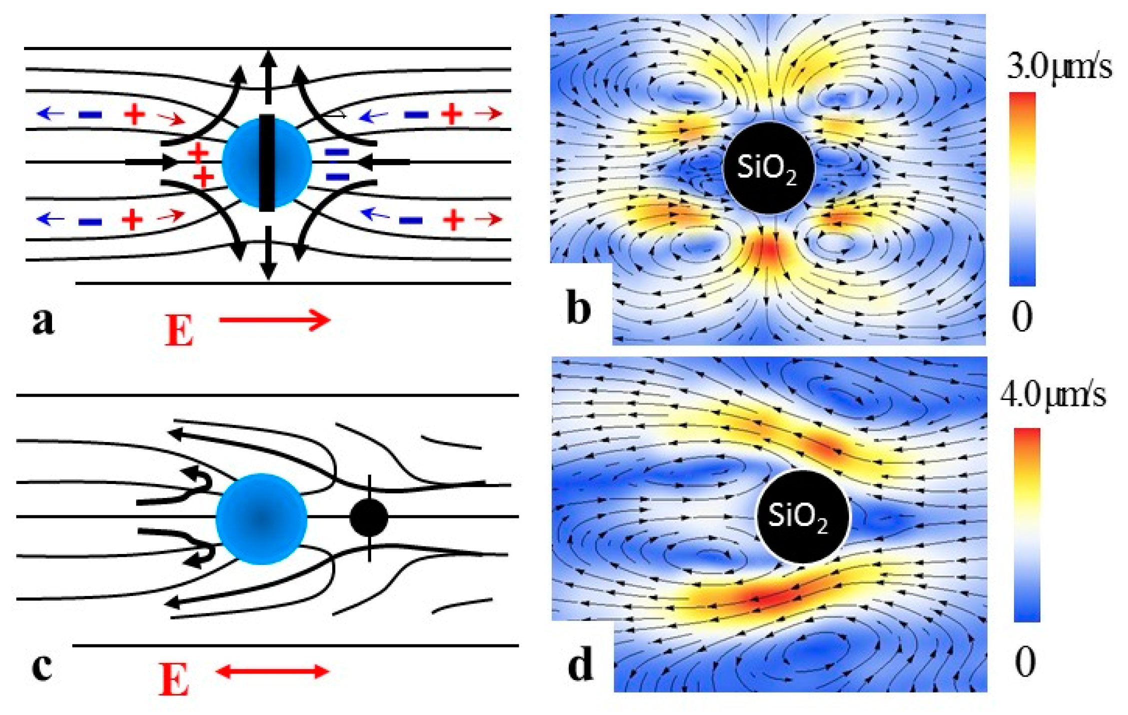 Micromachines 10 00045 g007