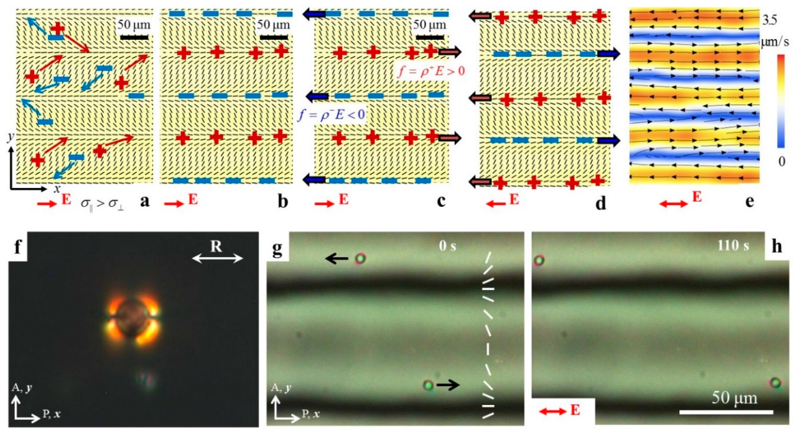 Micromachines 10 00045 g009