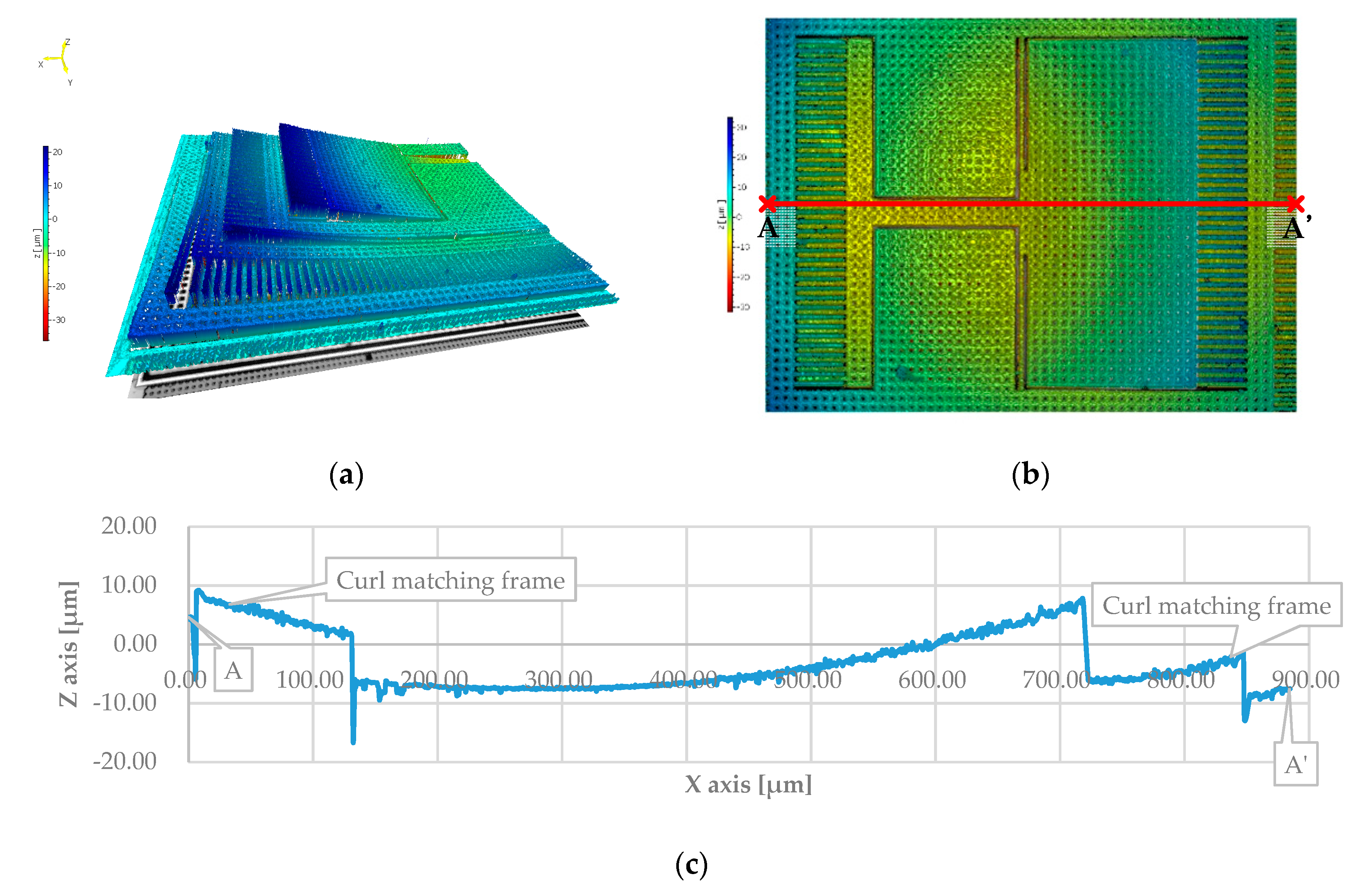 Micromachines 10 00050 g009