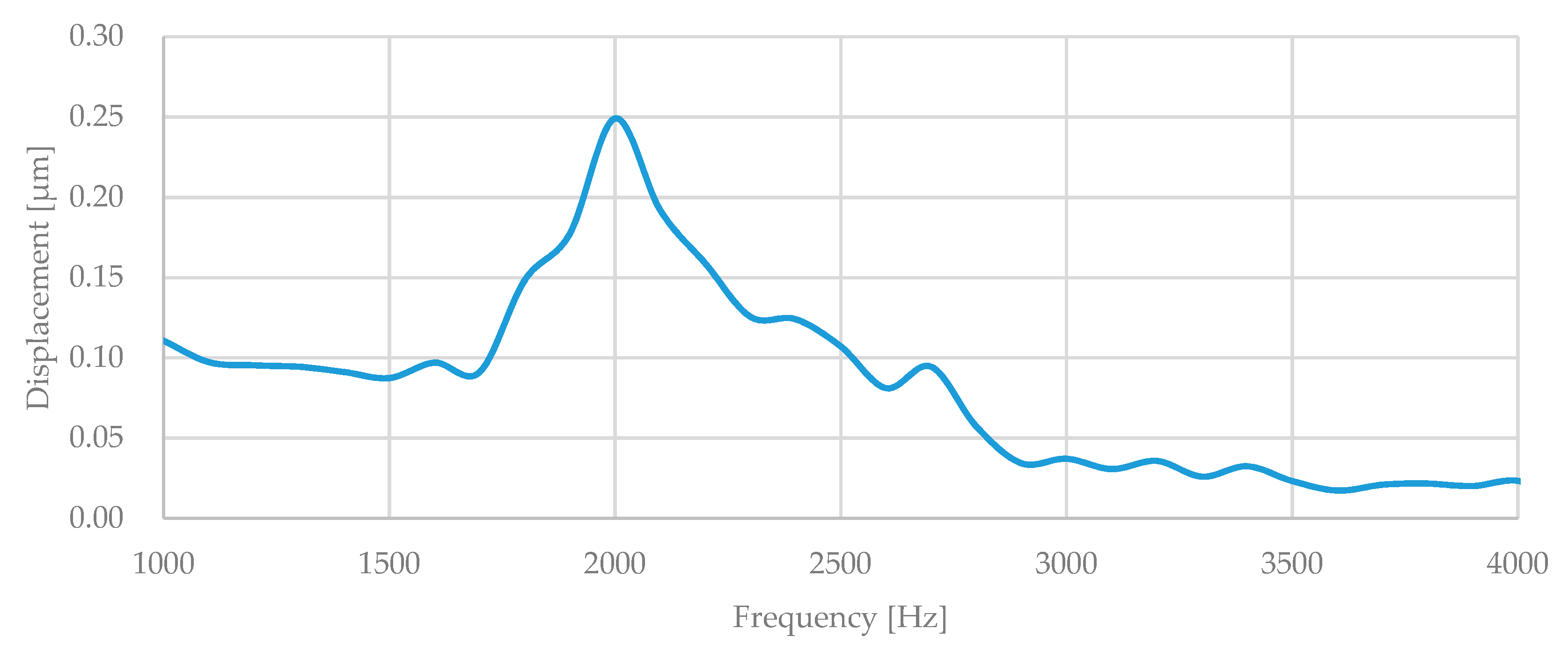 Micromachines 10 00050 g010