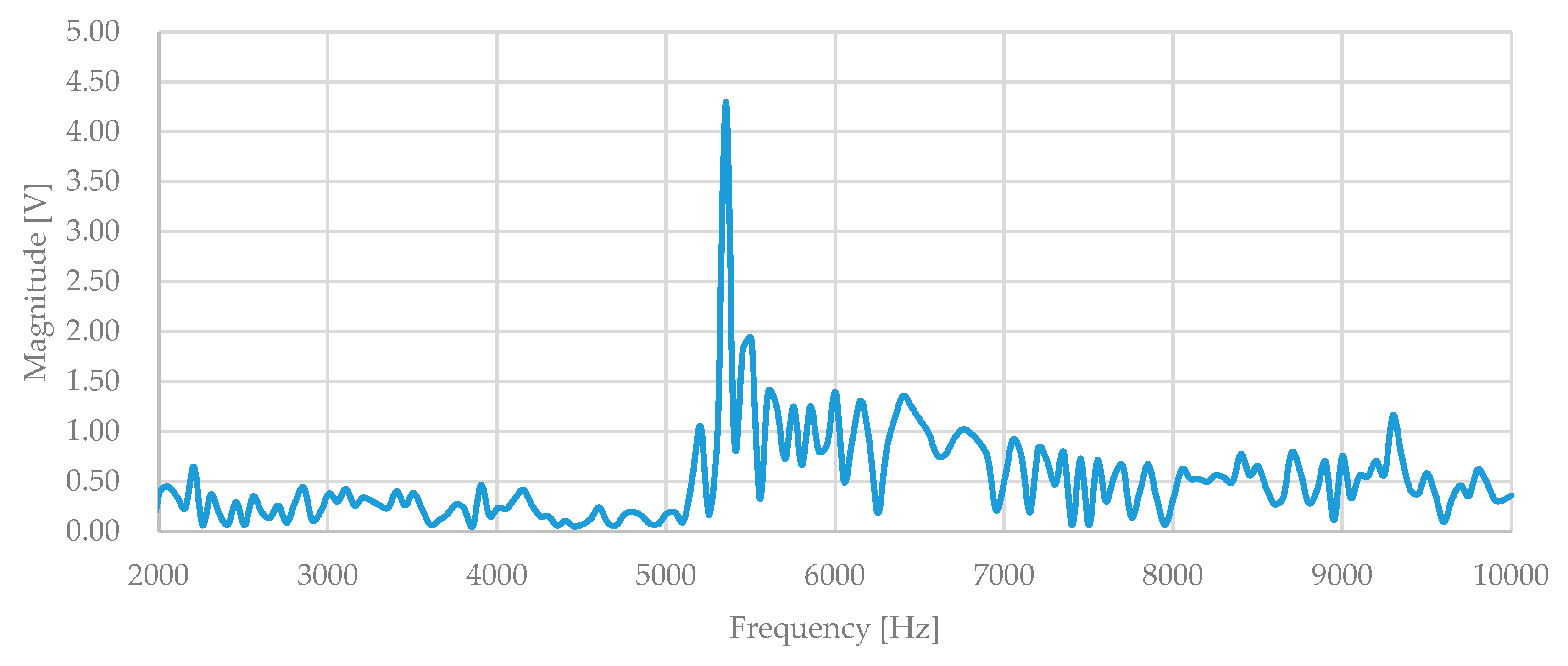 Micromachines 10 00050 g012
