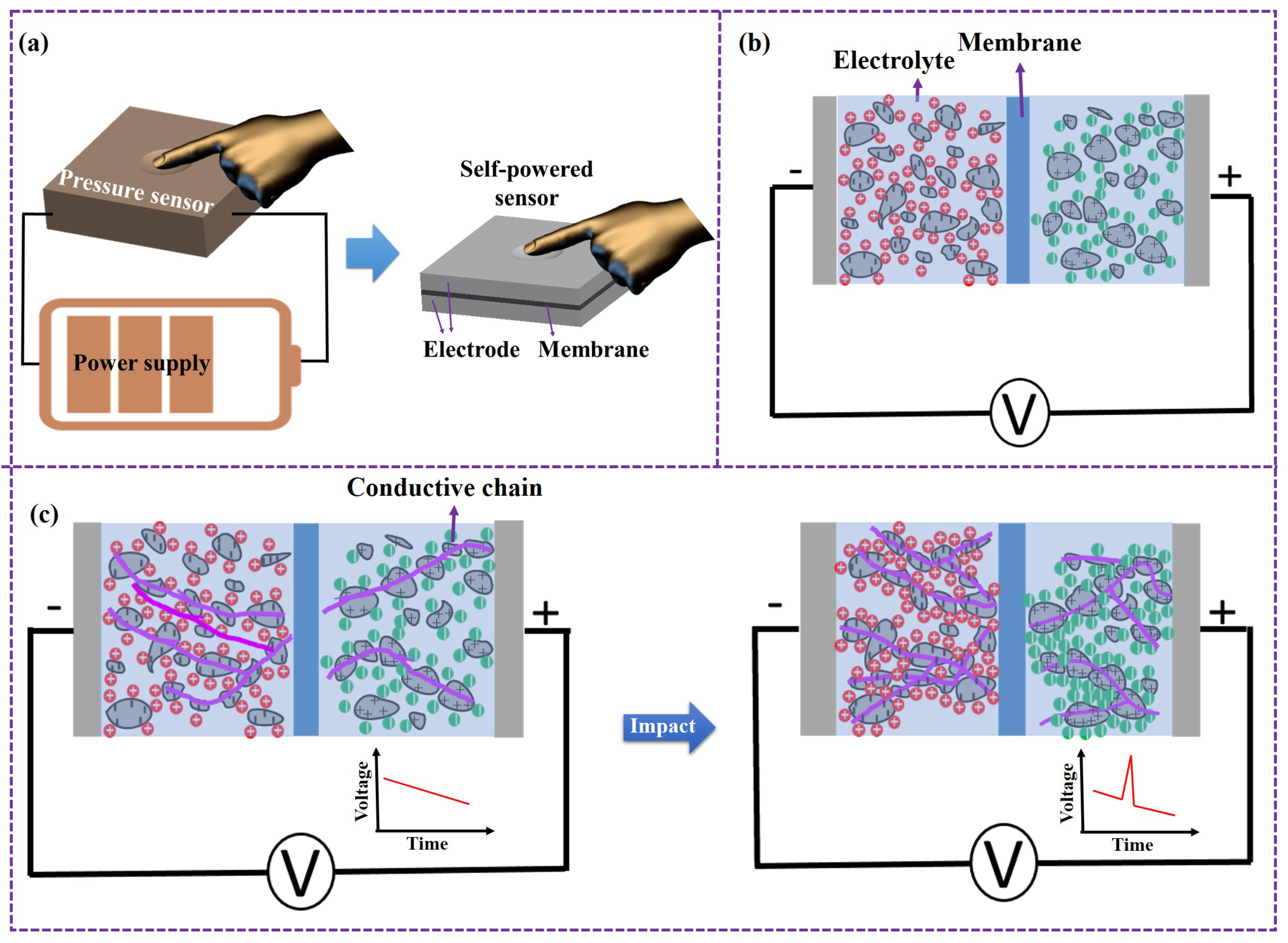 Micromachines 10 00058 g001