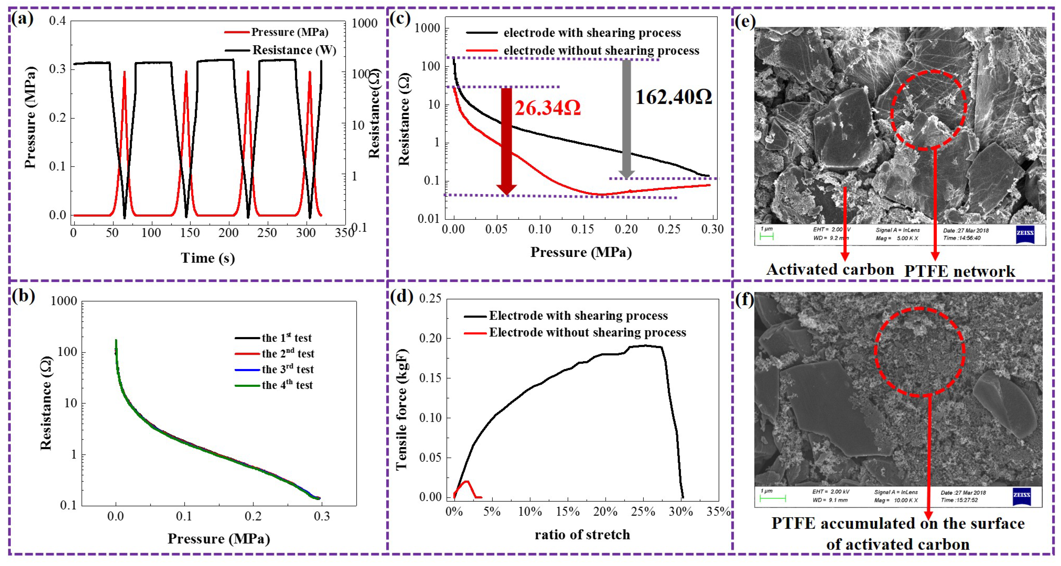 Micromachines 10 00058 g003