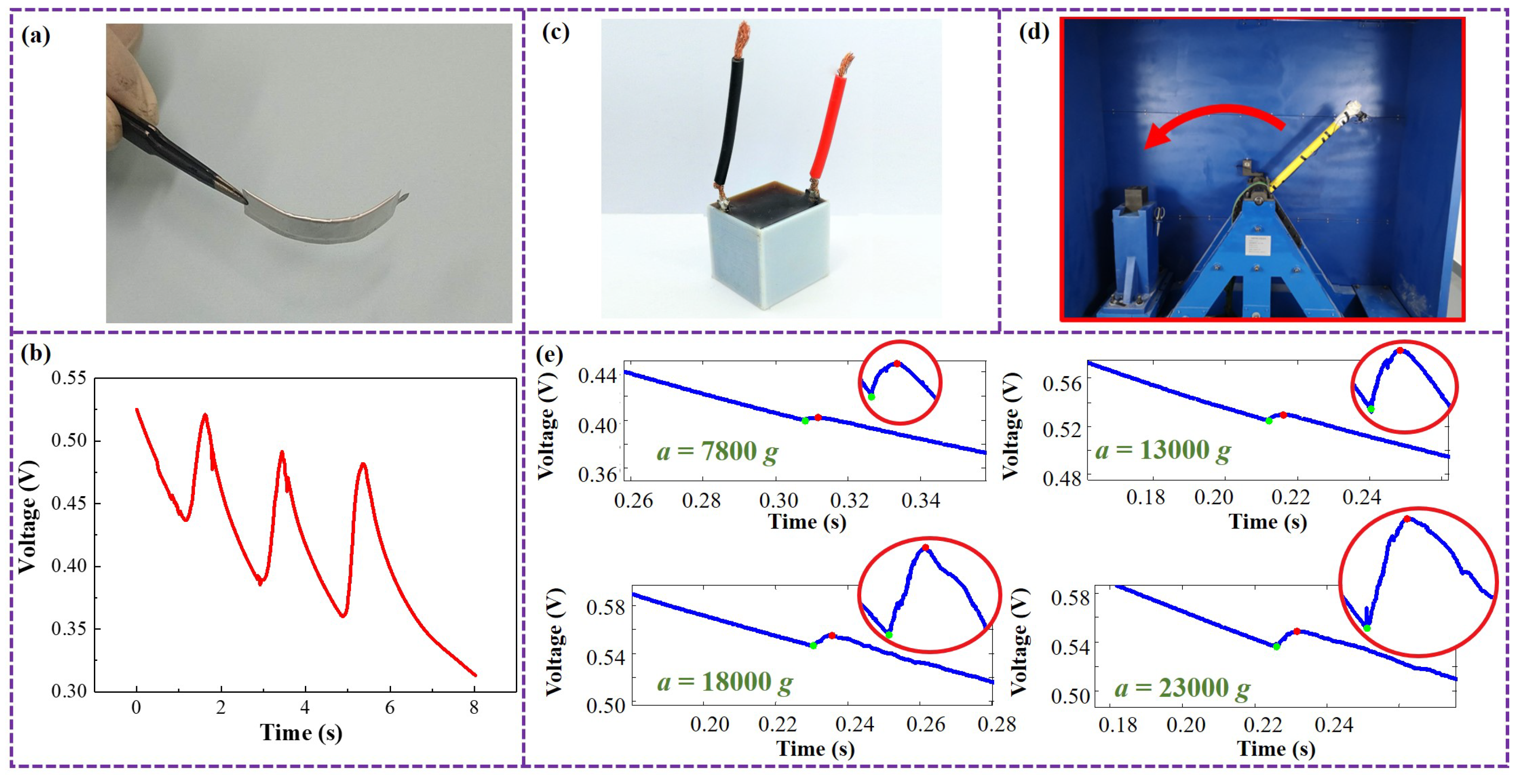 Micromachines 10 00058 g005